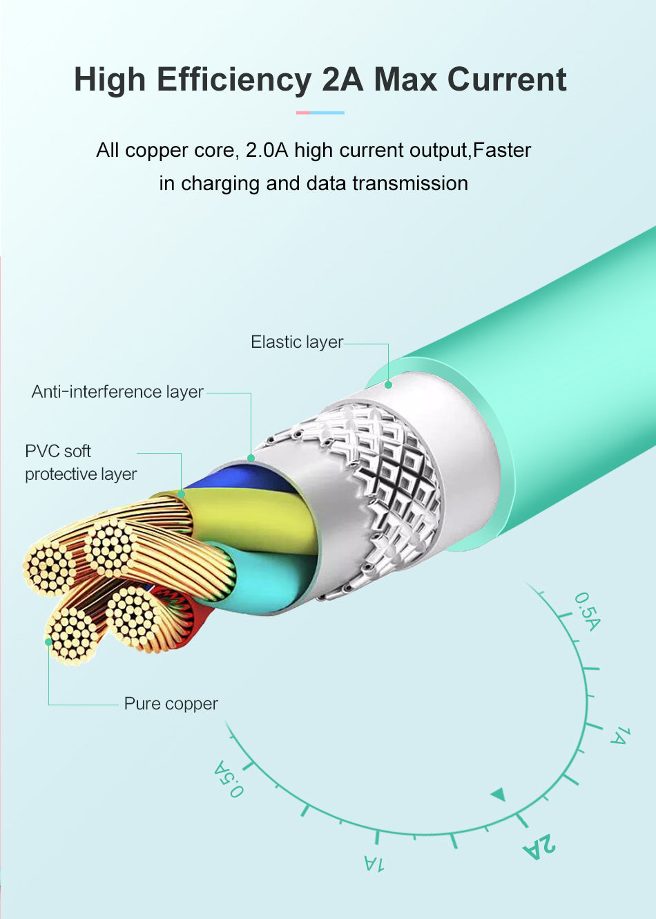 Compatible WithUSB Cable For Charger X 8 7 6 6s Plus 5 5s SE,2A 1M Mobile USB Data Cable For Cable For Lightning Cable
