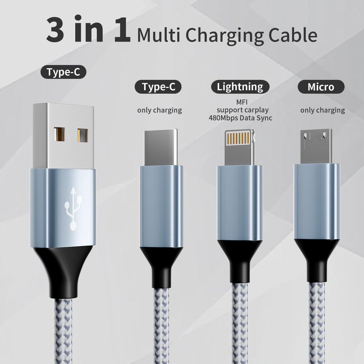 QuadCharge 65W: 4-in-1 Fast Multi-Cable