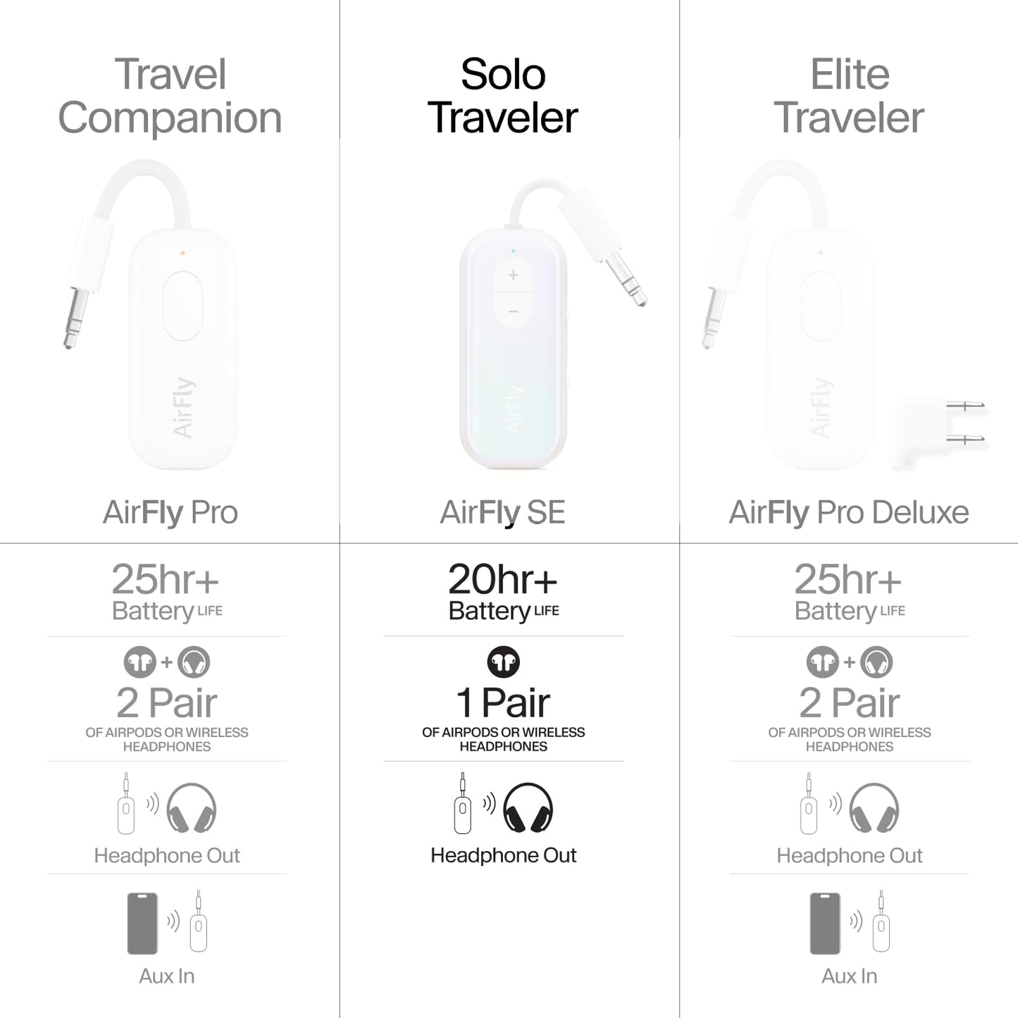 AirFly SE: Bluetooth Audio Adapter for Travel & More - Small Enterprise