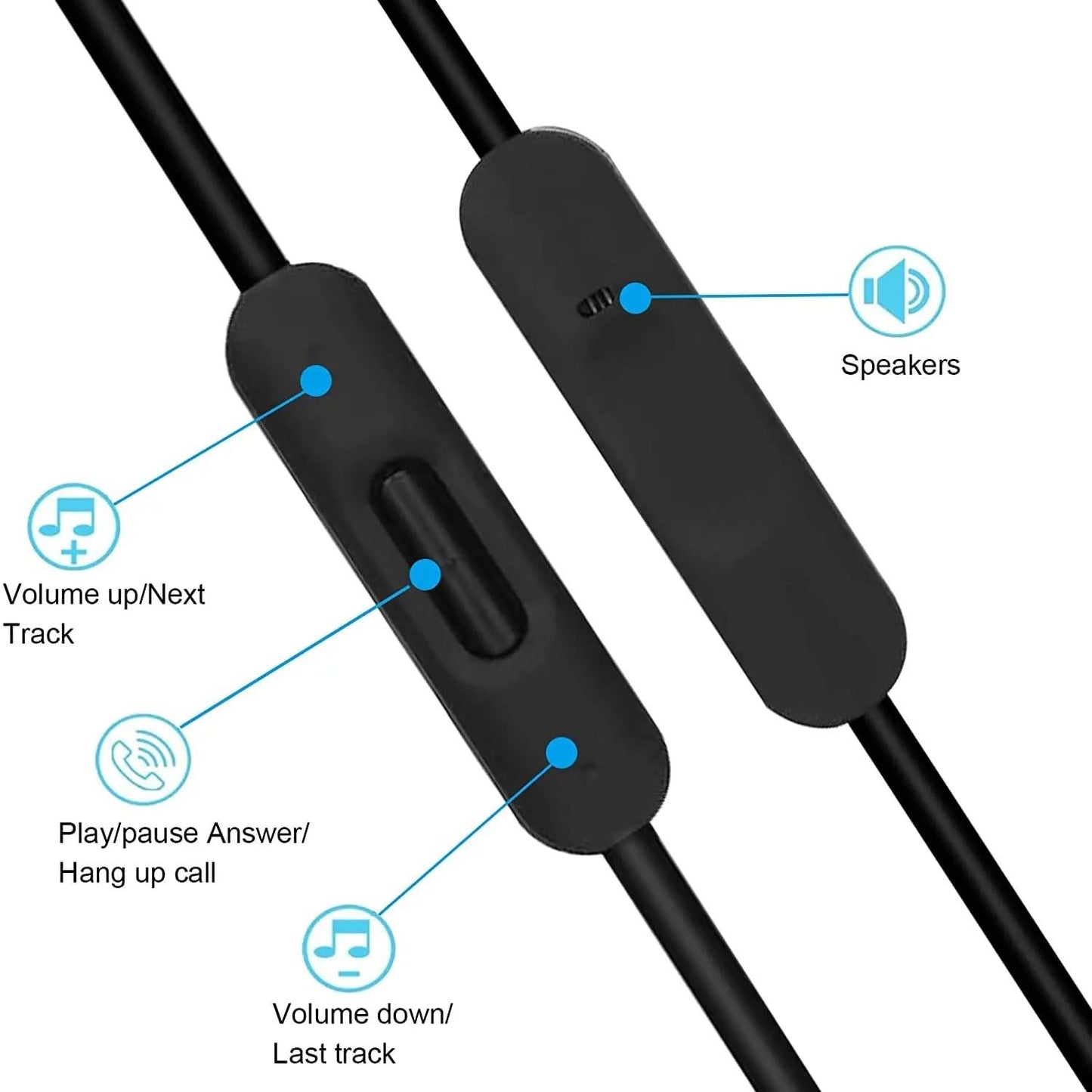 BeatsLink: 3.5mm Audio Cable w/Mic & Volume (White)