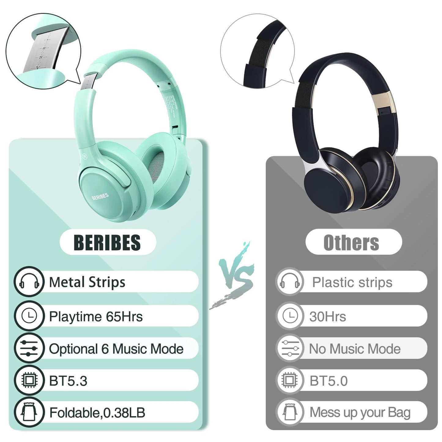 BERIBES 65H Bluetooth Over-Ear Headphones - Small Enterprise
