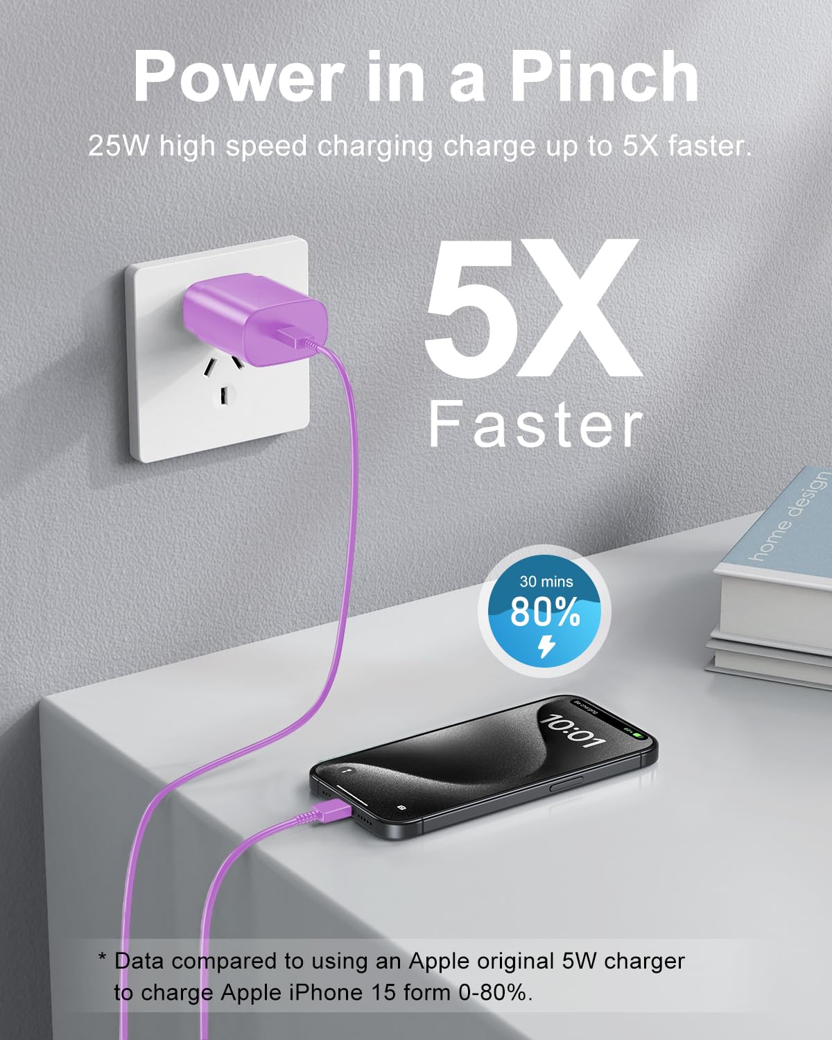 SwiftCharge Duo: 25W Type C Fast Charger Set - Small Enterprise