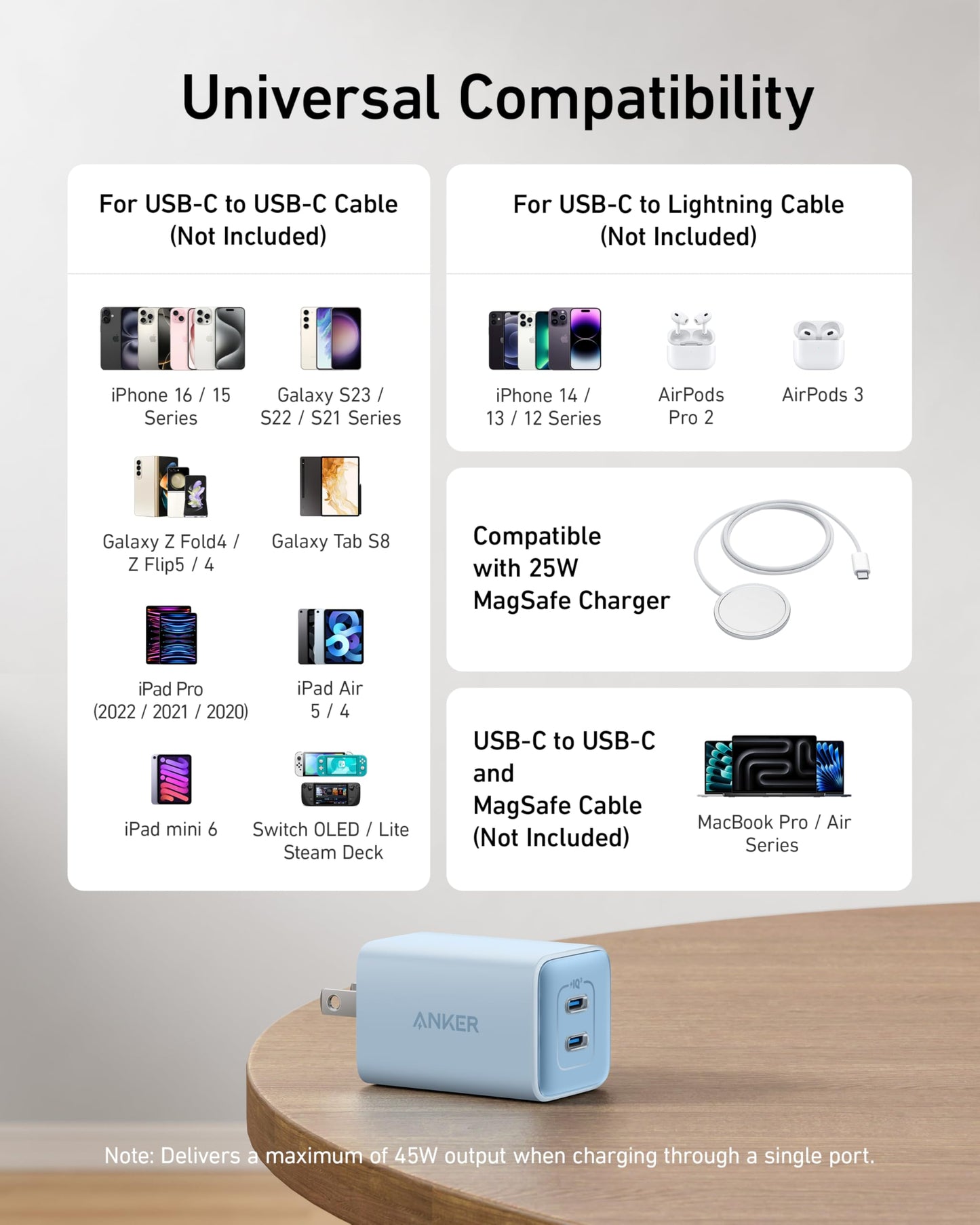 NanoCharge 47W USB C Charger - Small Enterprise