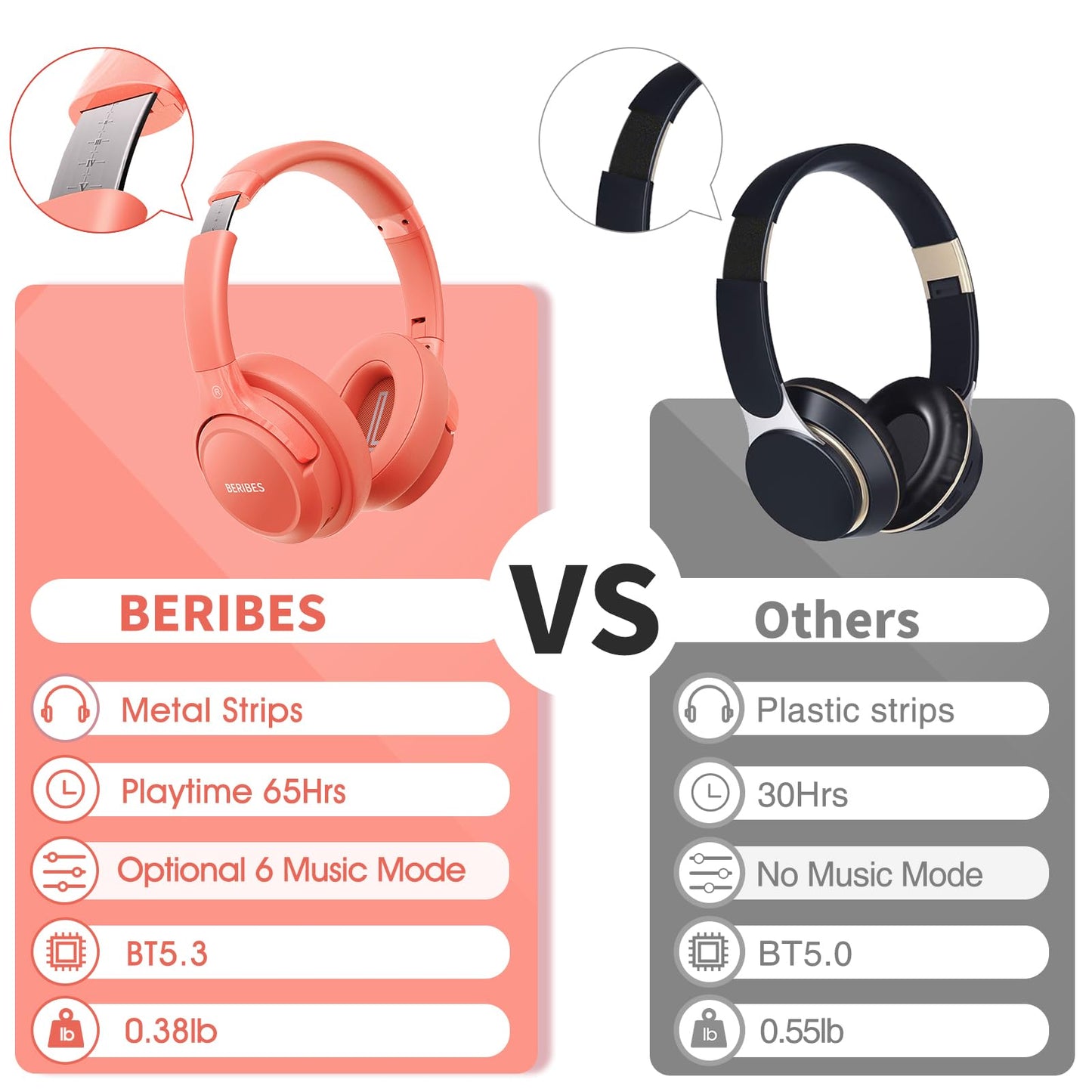 BERIBES 65H Bluetooth Over-Ear Headphones - Small Enterprise
