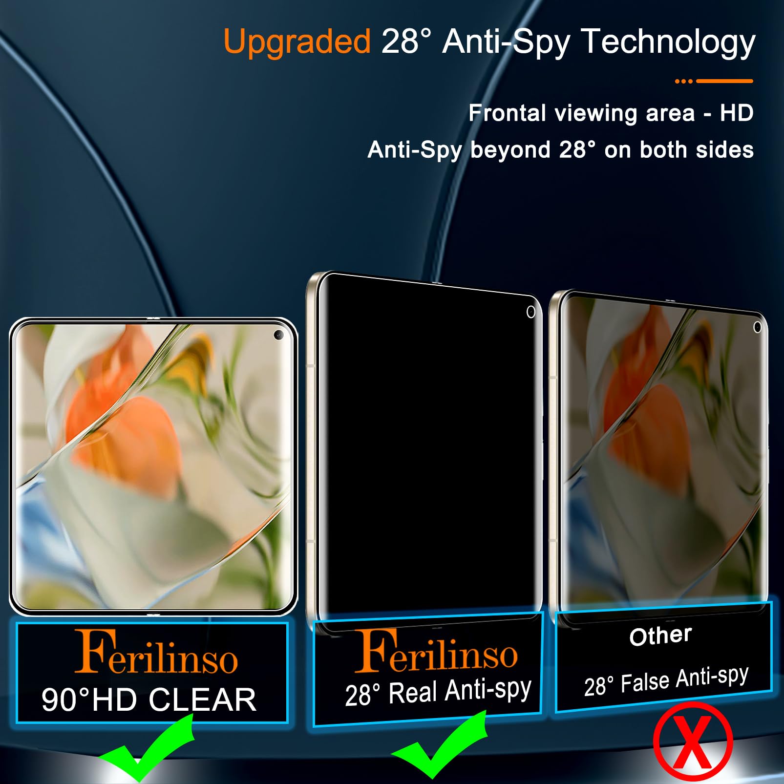 Ferilinso Privacy Screen Protector for iPhone - Small Enterprise