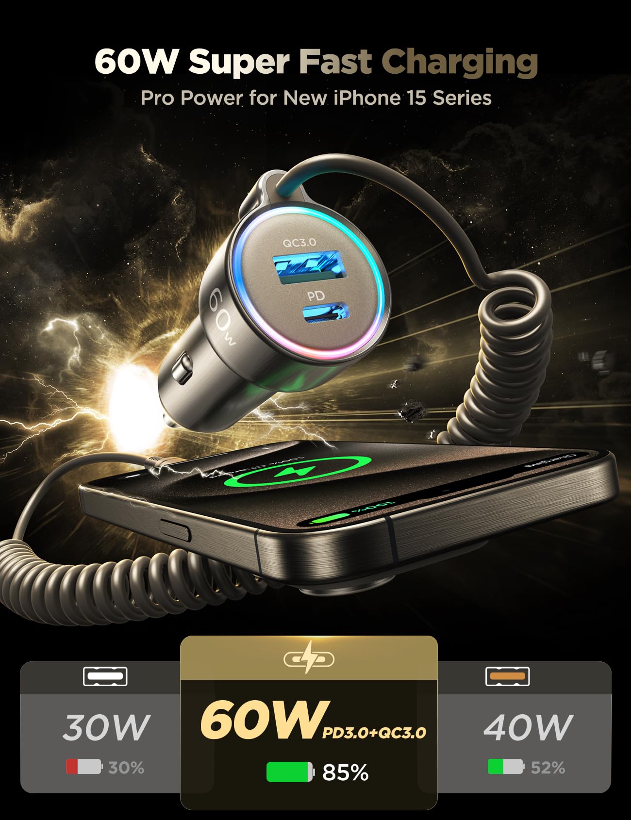 TurboCharge 72W Car Adapter: iPhone & Galaxy Ready!