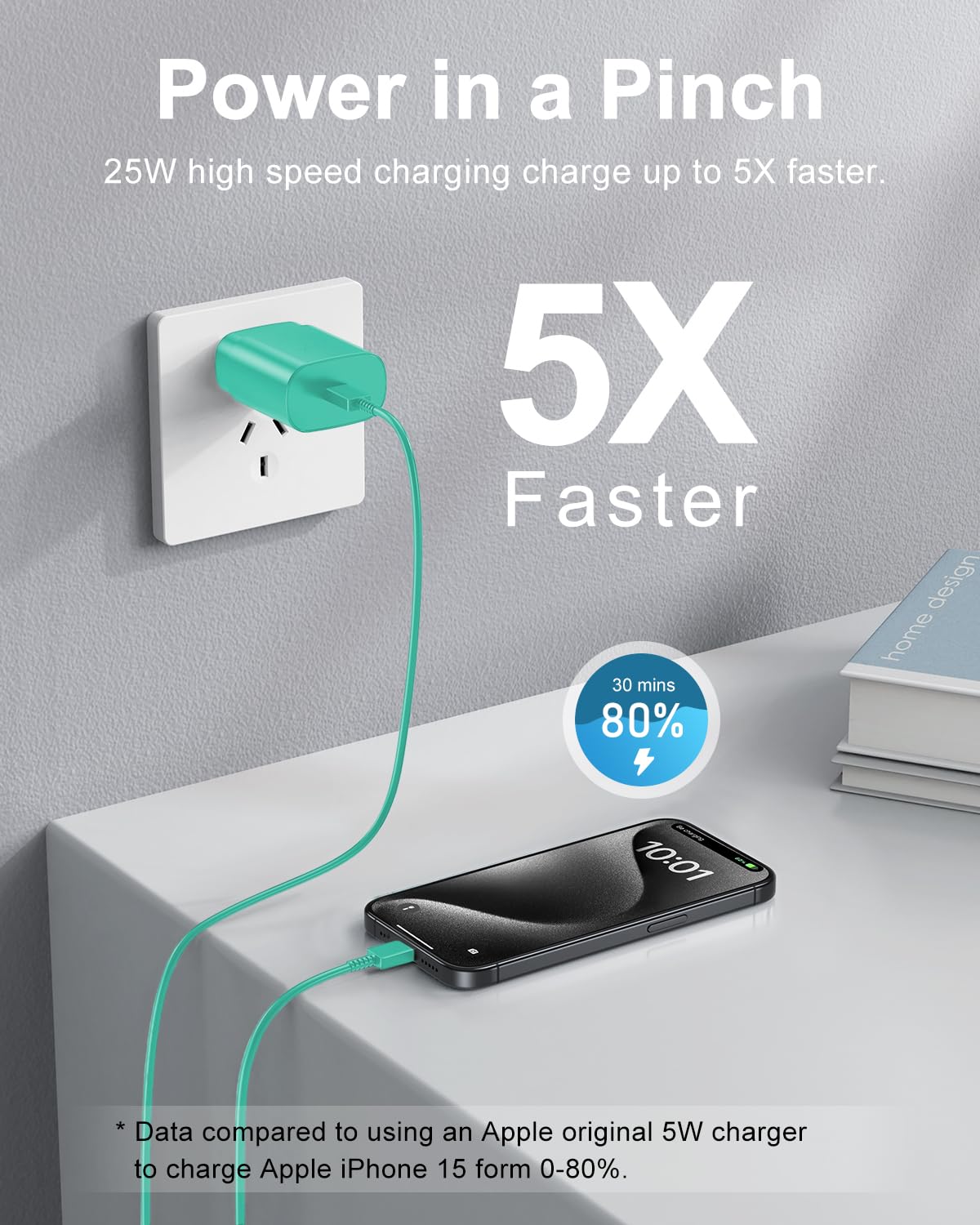 SwiftCharge Duo: 25W Type C Fast Charger Set - Small Enterprise