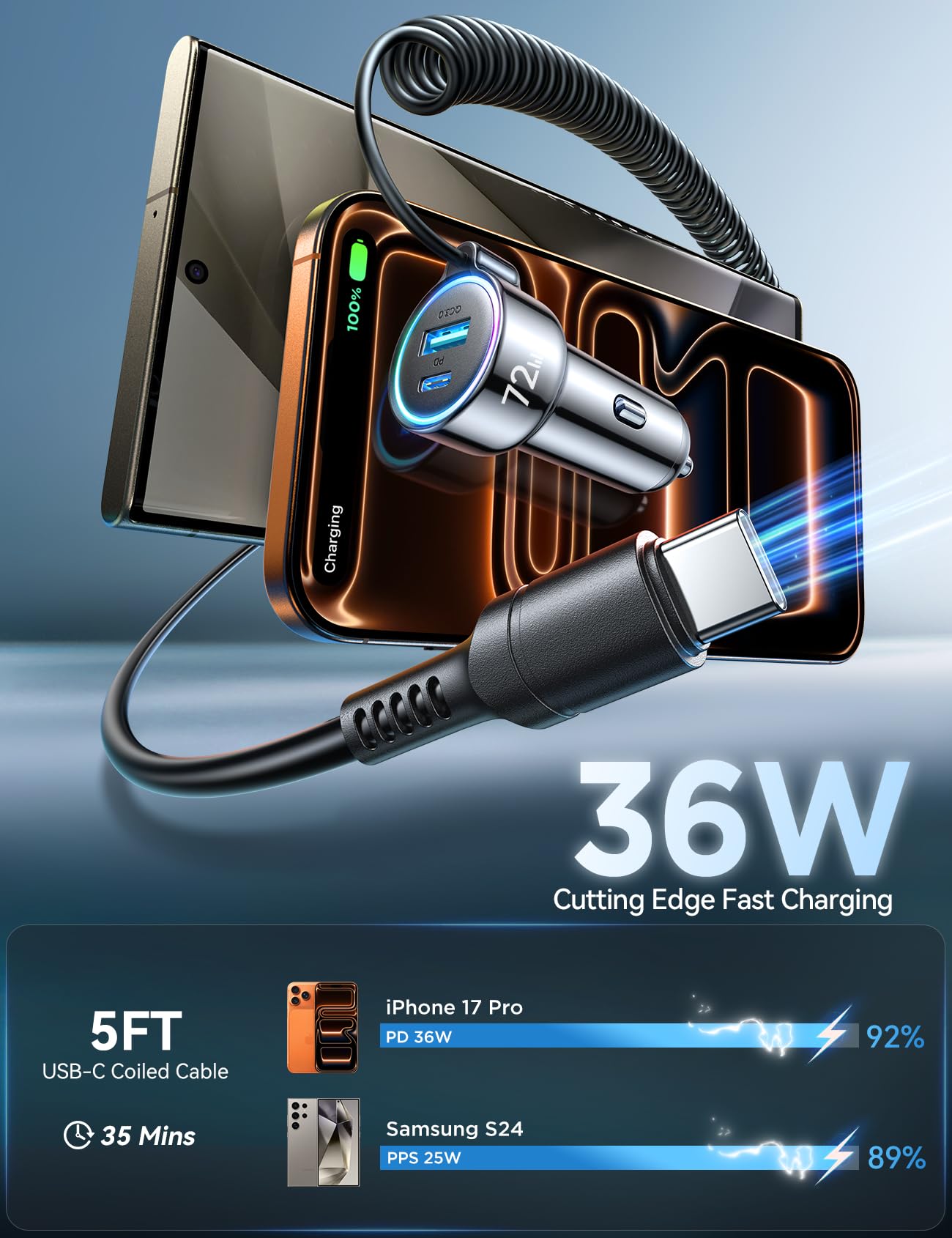 TurboCharge 72W Car Adapter: iPhone & Galaxy Ready!