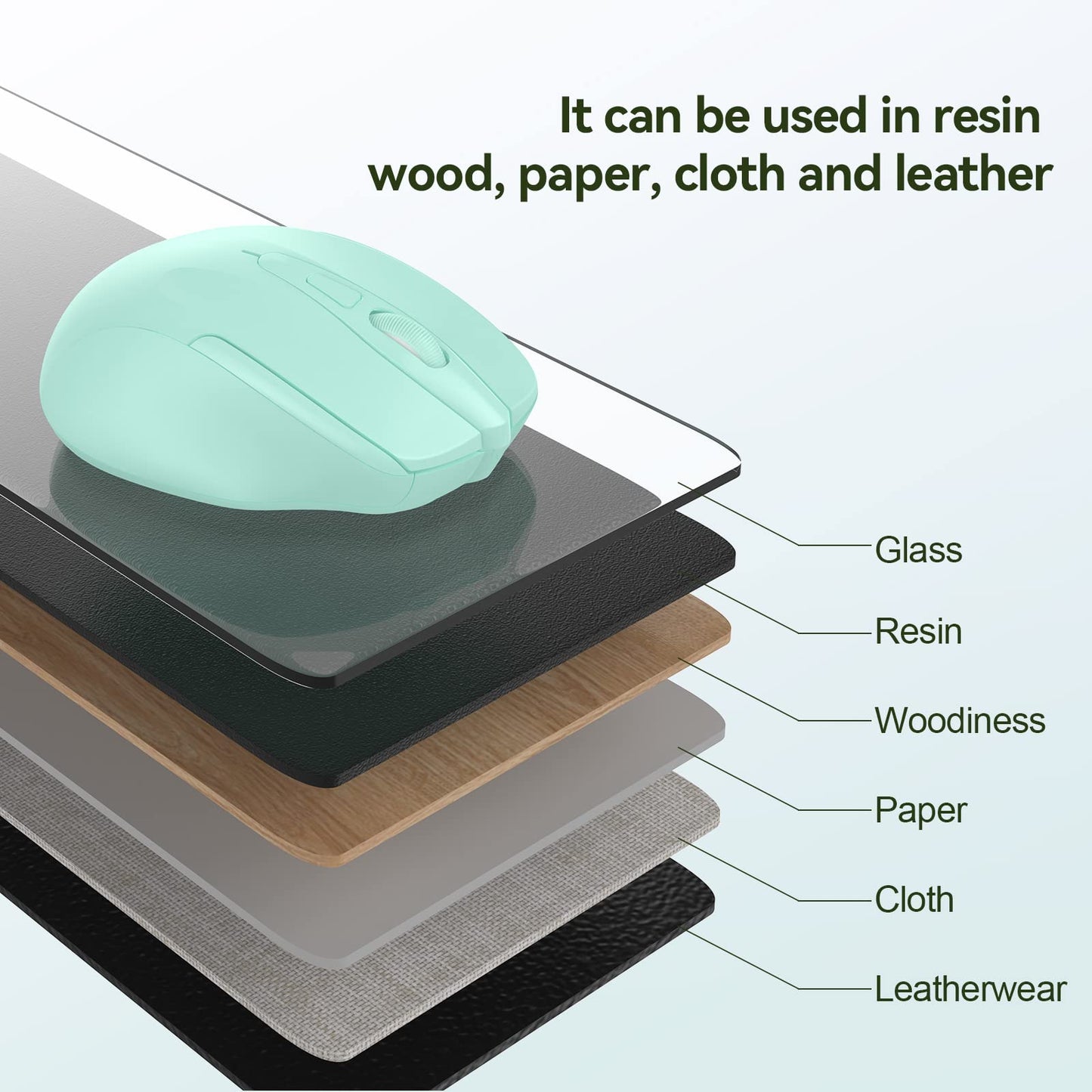 ErgoGlide Wireless: 6-Button, 2600 DPI, 24-Month Power