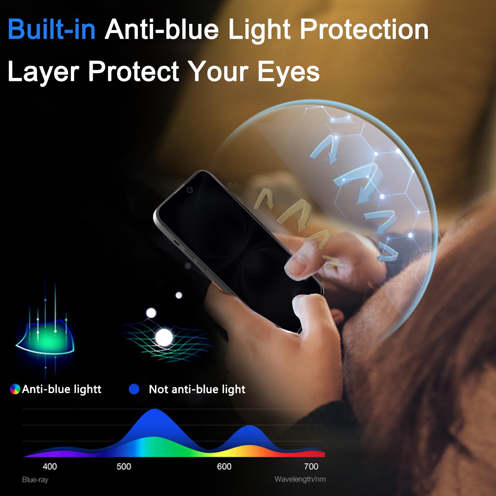 Ferilinso Privacy Screen Protector for iPhone - Small Enterprise