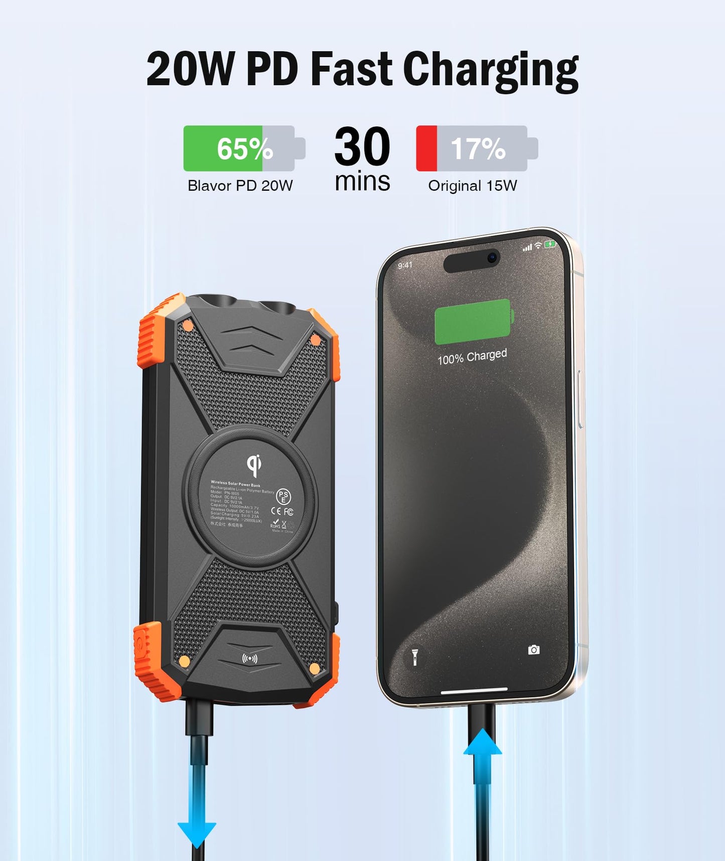 BLAVOR SolarPower 10K: Fast Portable Charger & Light - Small Enterprise