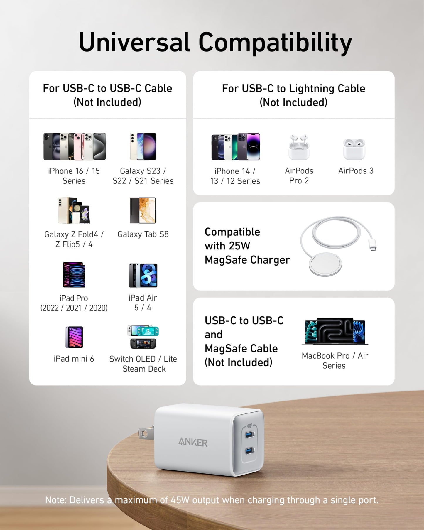 NanoCharge 47W USB C Charger - Small Enterprise