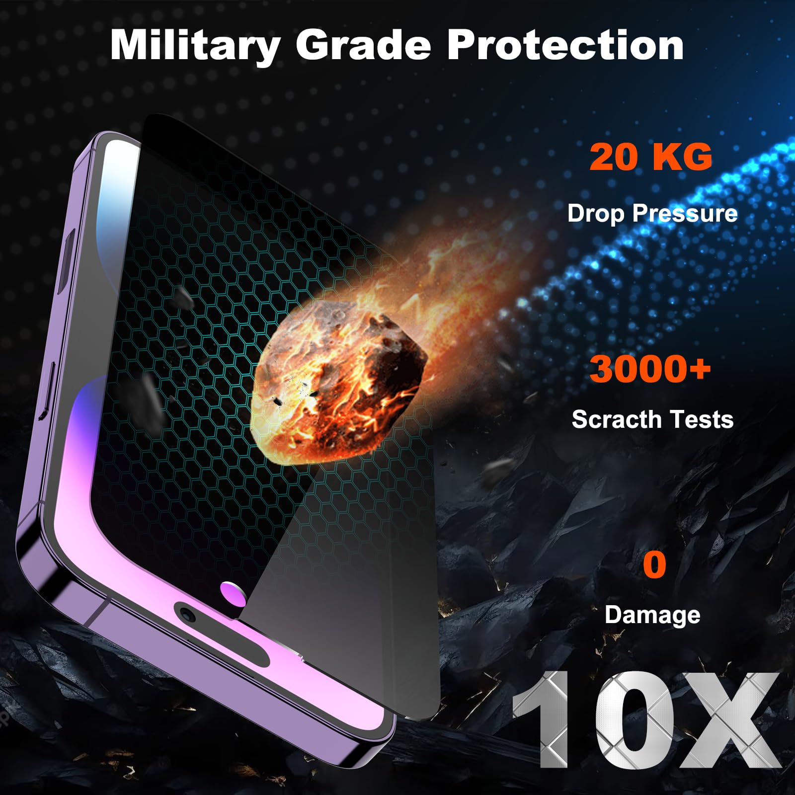 iPhone 11/XR SecureView Privacy Screen Protector Set - Small Enterprise