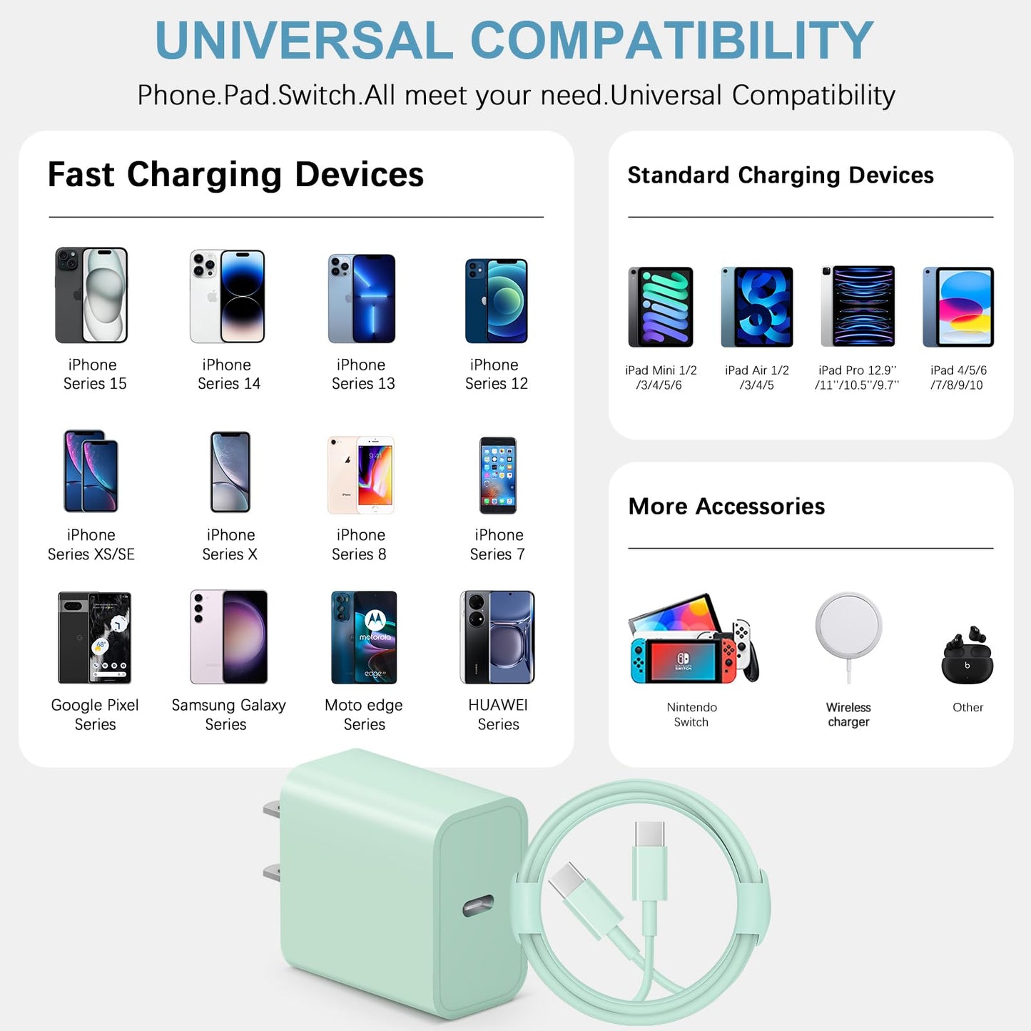 iCharge Duo: Fast USB-C Charger & 6FT Cables Pack - Small Enterprise