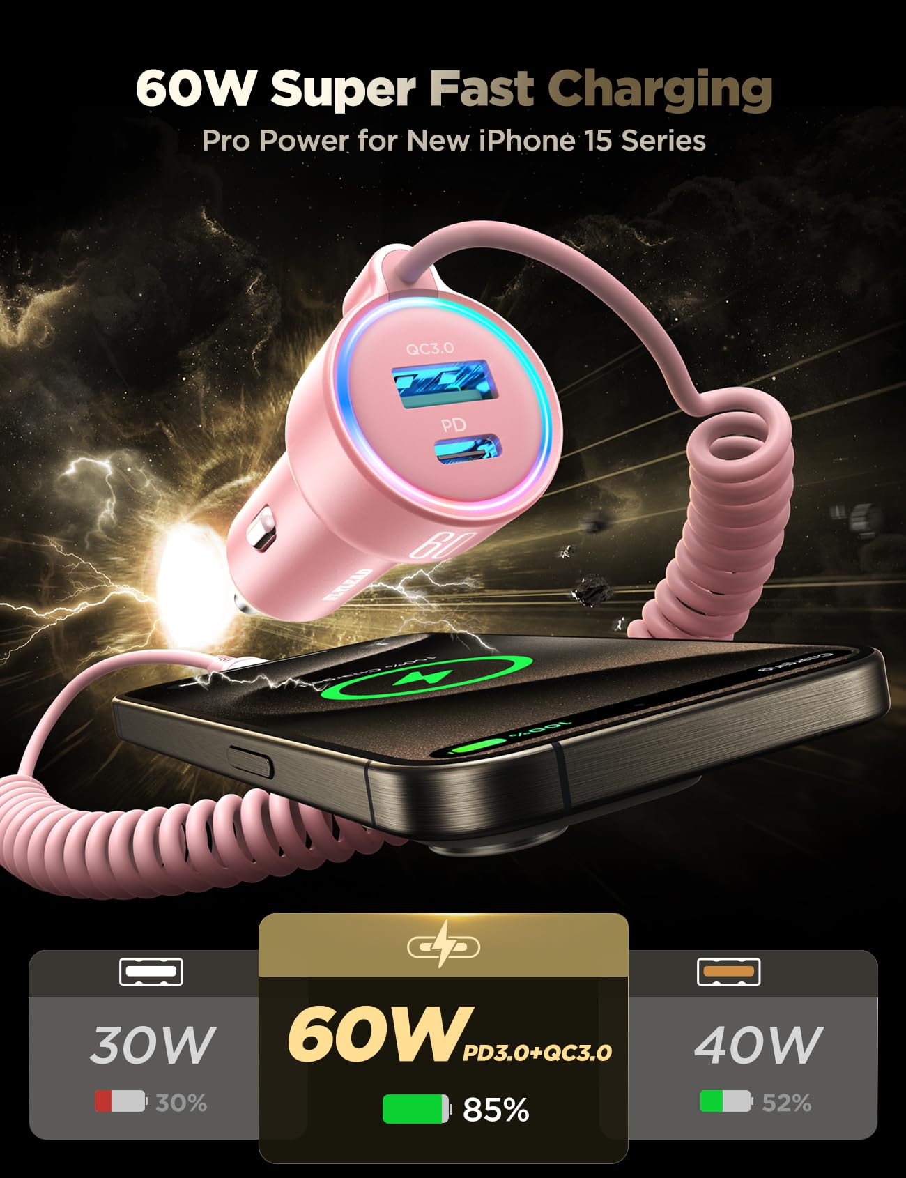 TurboCharge 72W Car Adapter: iPhone & Galaxy Ready!