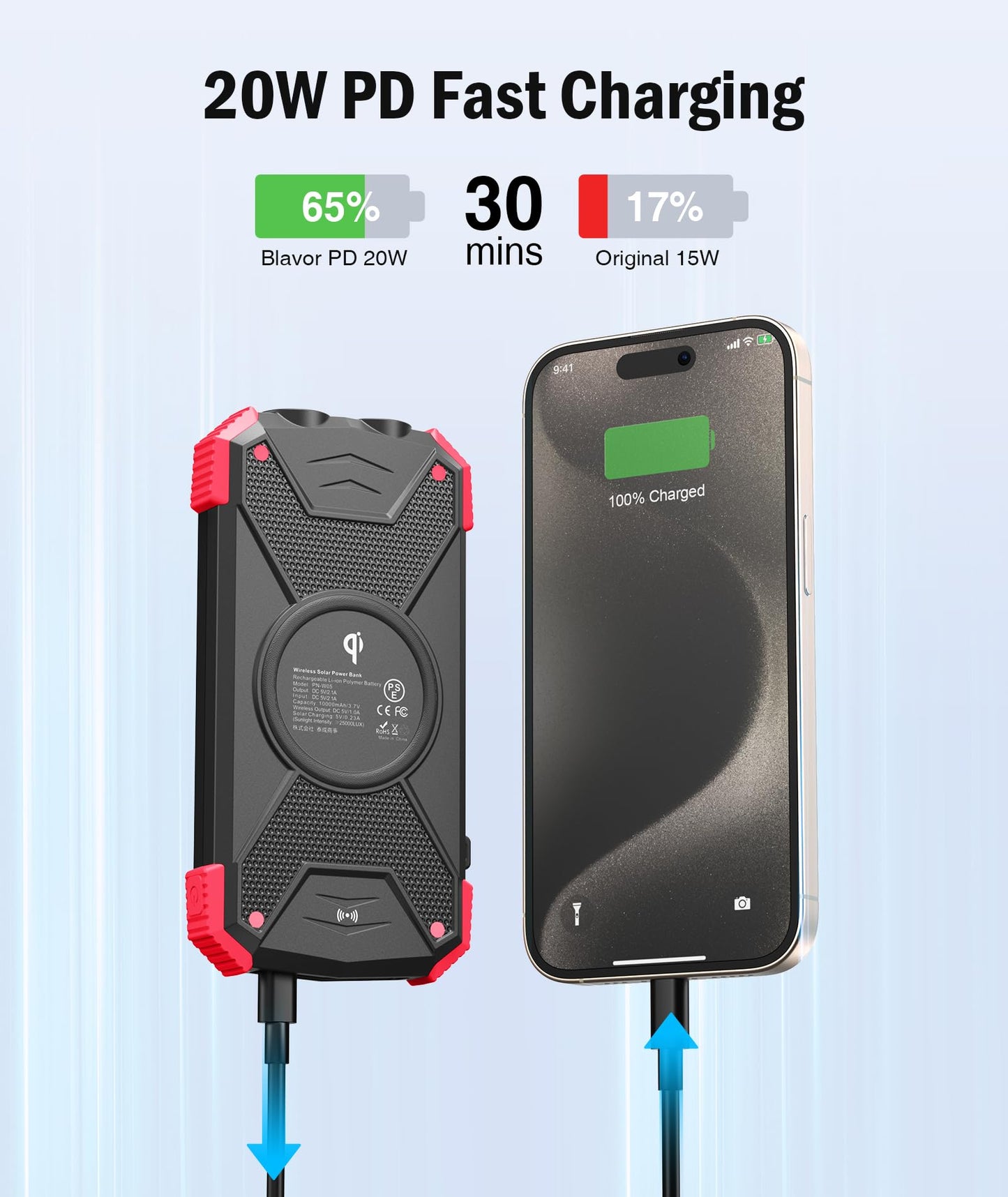 BLAVOR SolarPower 10K: Fast Portable Charger & Light - Small Enterprise