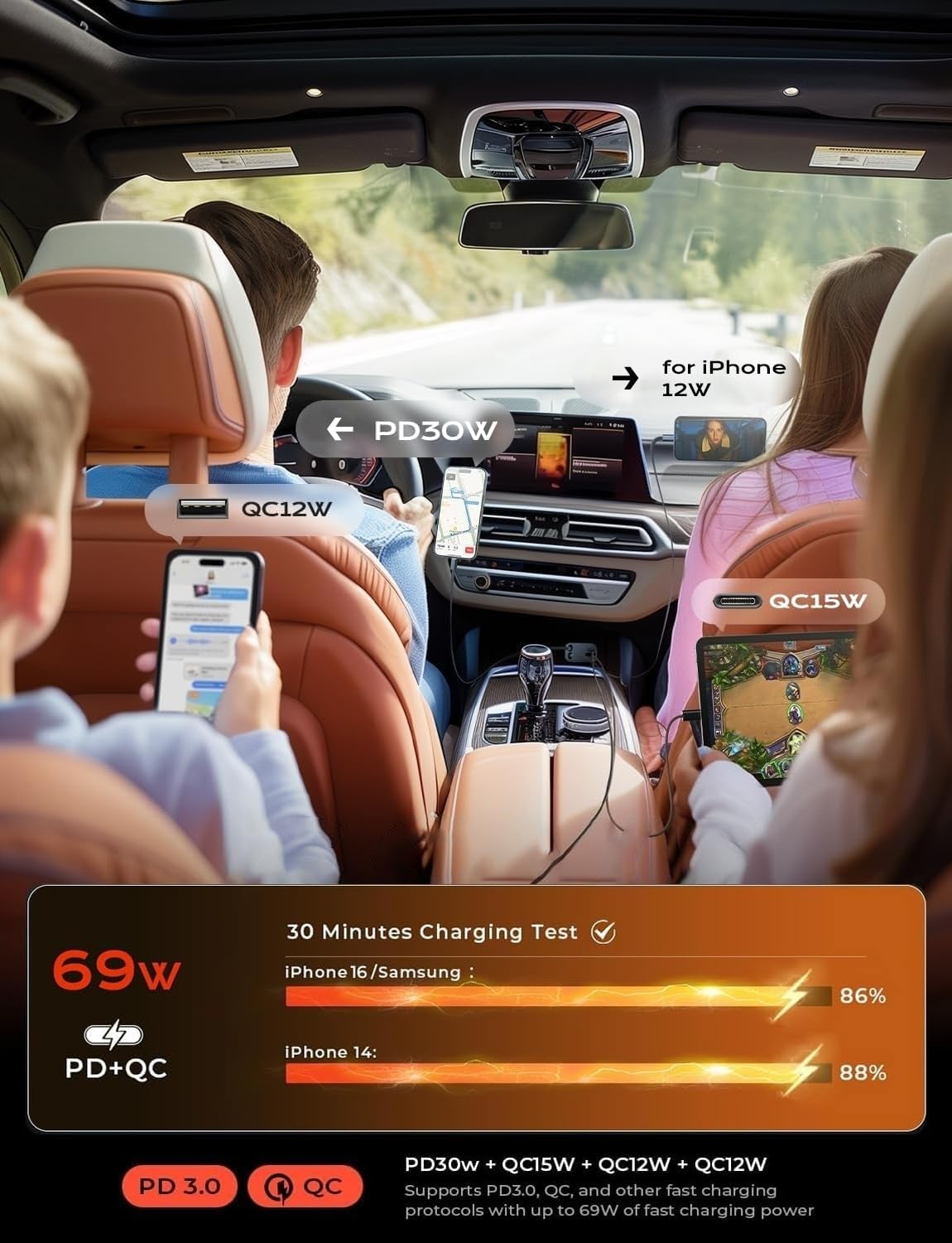 LISEN AutoCharge Pro: 69W Retractable USB C Adapter - Small Enterprise