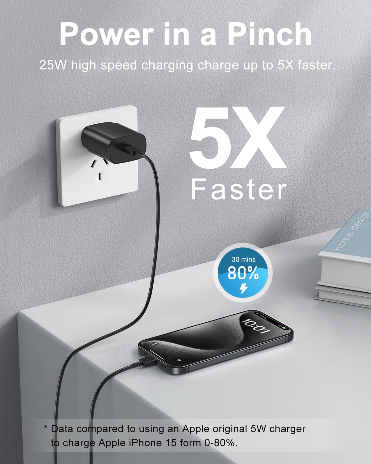 SwiftCharge Duo: 25W Type C Fast Charger Set - Small Enterprise