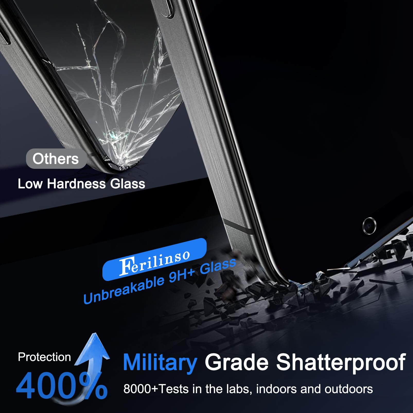 Ferilinso Privacy Screen Protector for iPhone - Small Enterprise