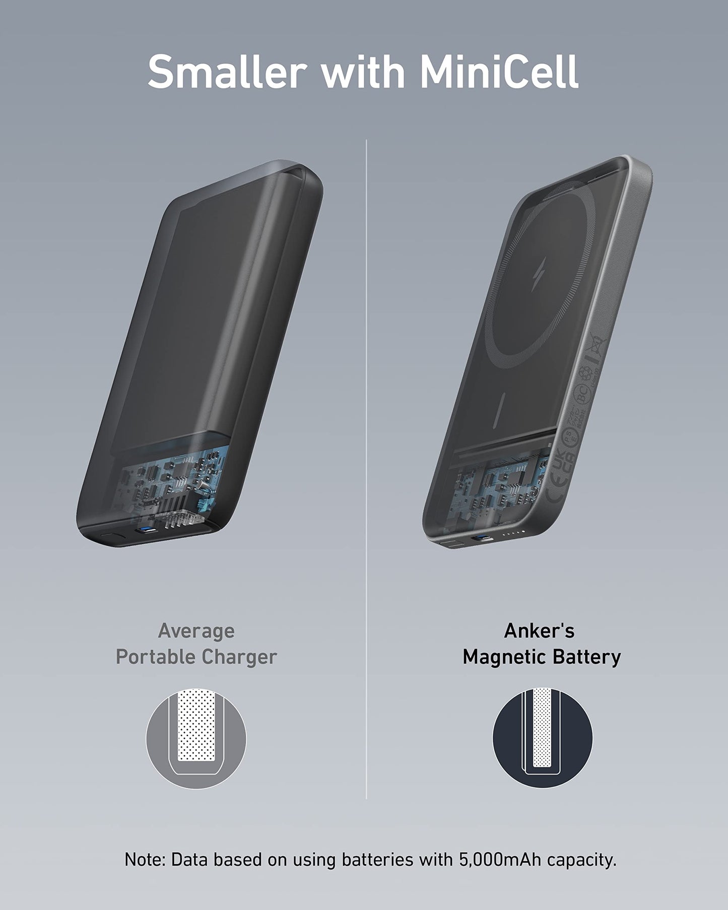 Anker MagGo 621: 5K mAh Magnetic Charger Pack - Small Enterprise
