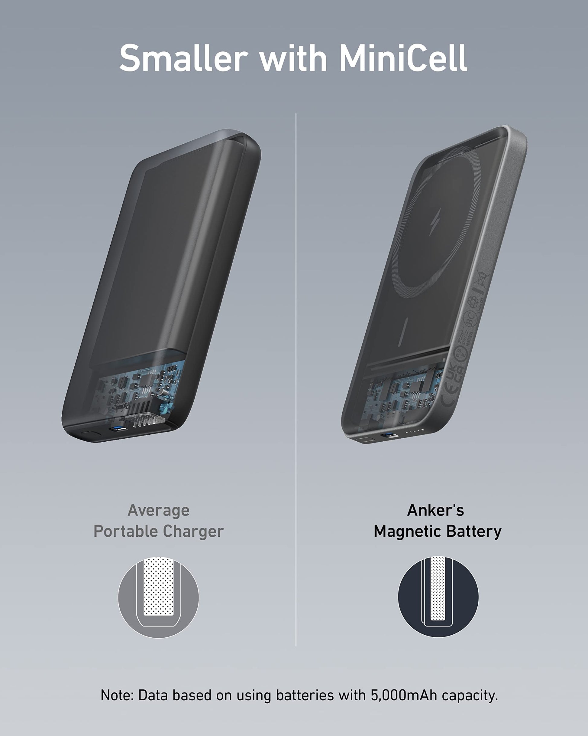 Anker MagGo 621: 5K mAh Magnetic Charger Pack - Small Enterprise