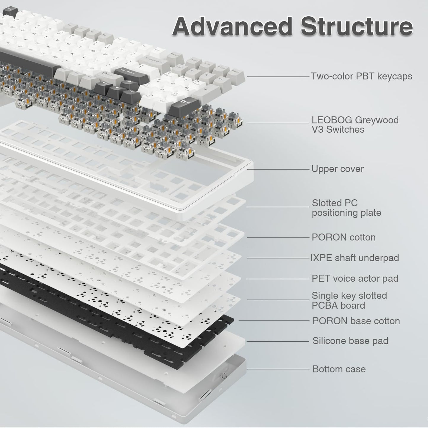 AULA F99 Tri-Mode RGB Wireless Mechanical Keyboard