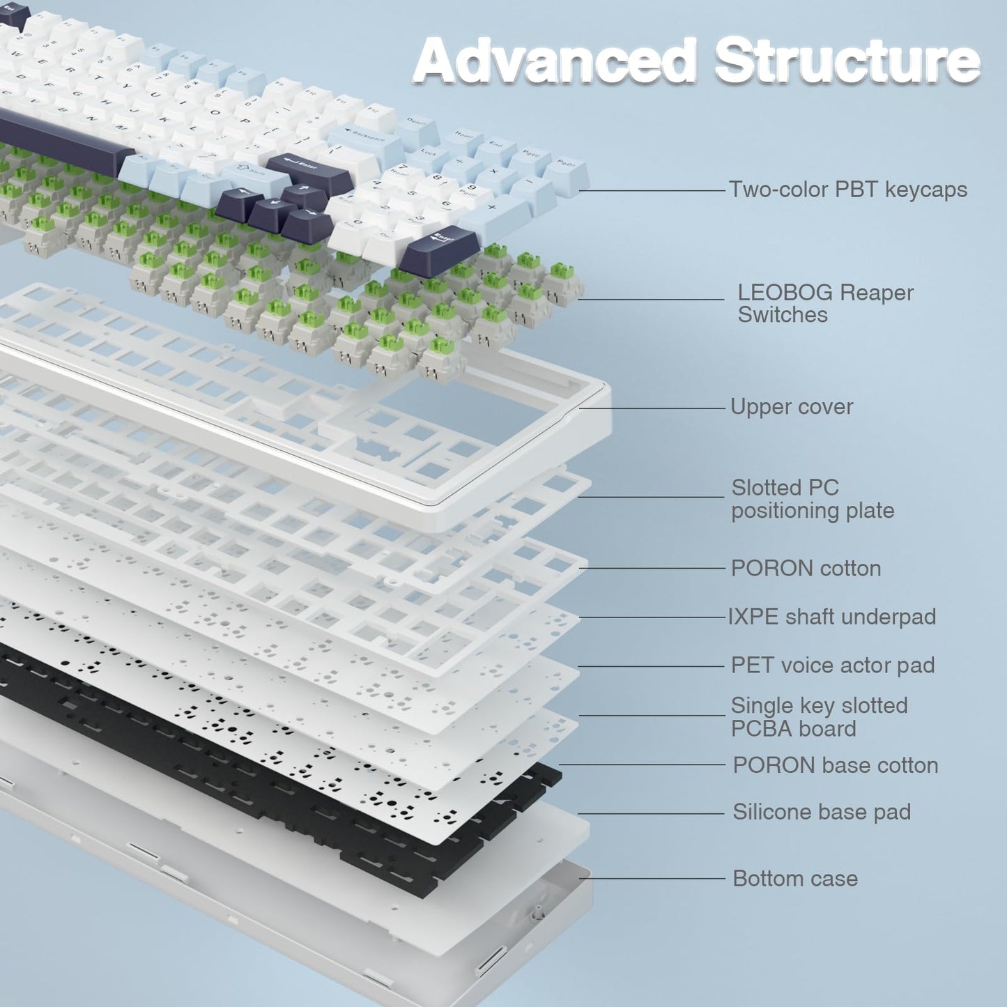 AULA F99 Tri-Mode RGB Wireless Mechanical Keyboard
