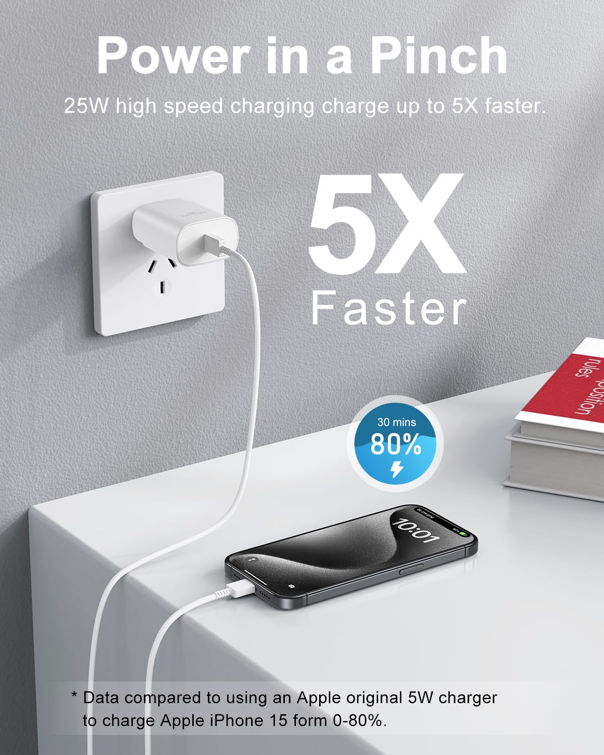 SwiftCharge Duo: 25W Type C Fast Charger Set - Small Enterprise