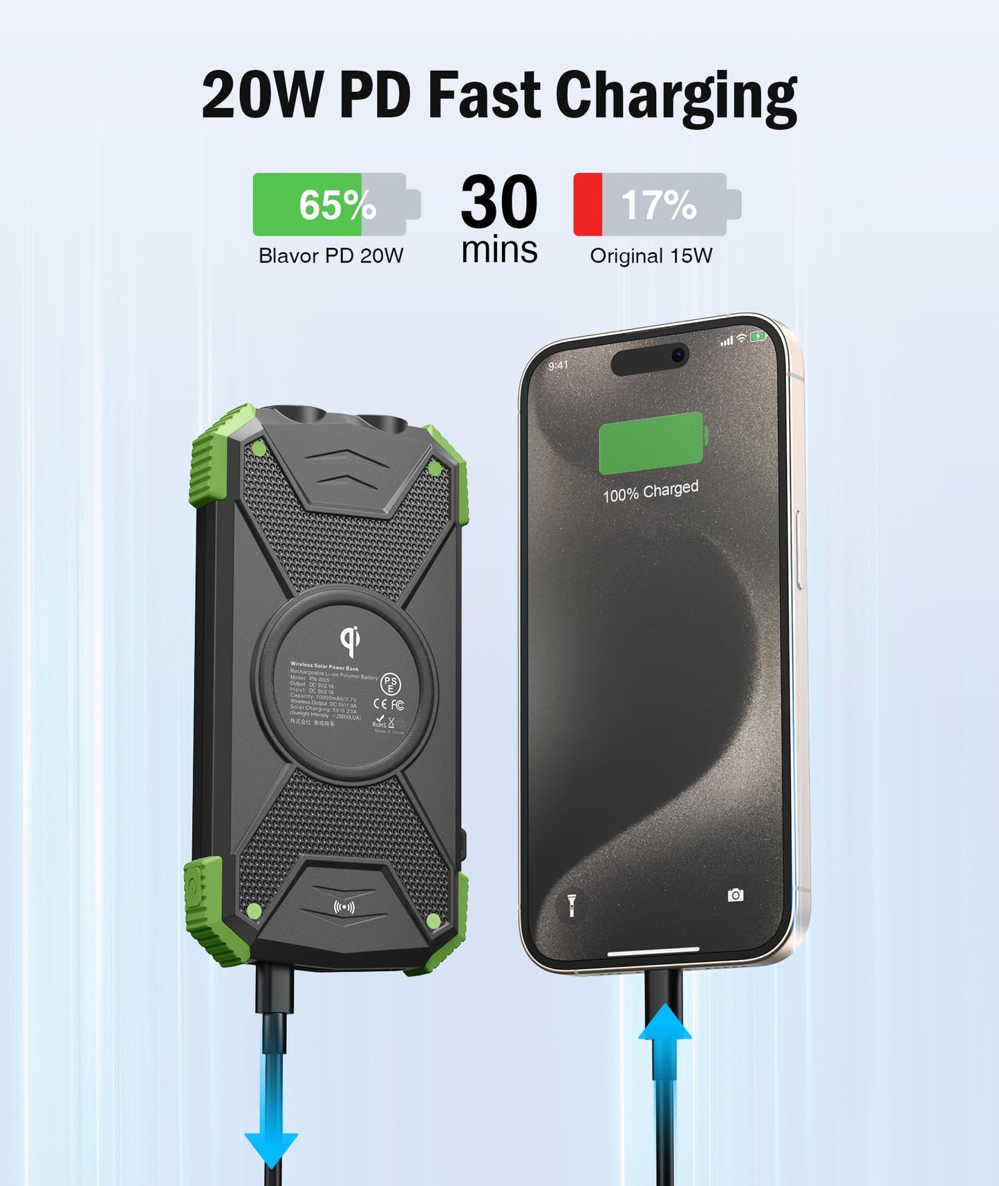 BLAVOR SolarPower 10K: Fast Portable Charger & Light - Small Enterprise
