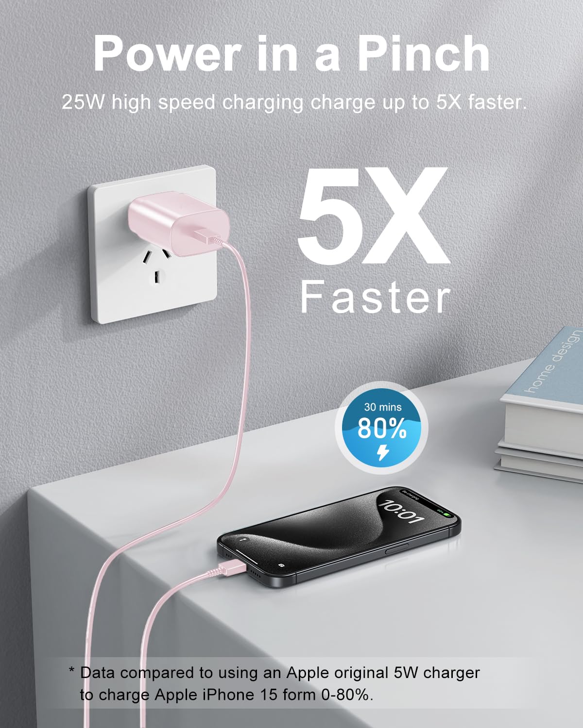 SwiftCharge Duo: 25W Type C Fast Charger Set - Small Enterprise
