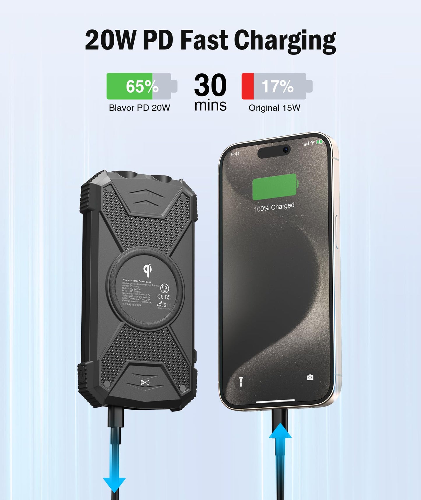 BLAVOR SolarPower 10K: Fast Portable Charger & Light - Small Enterprise