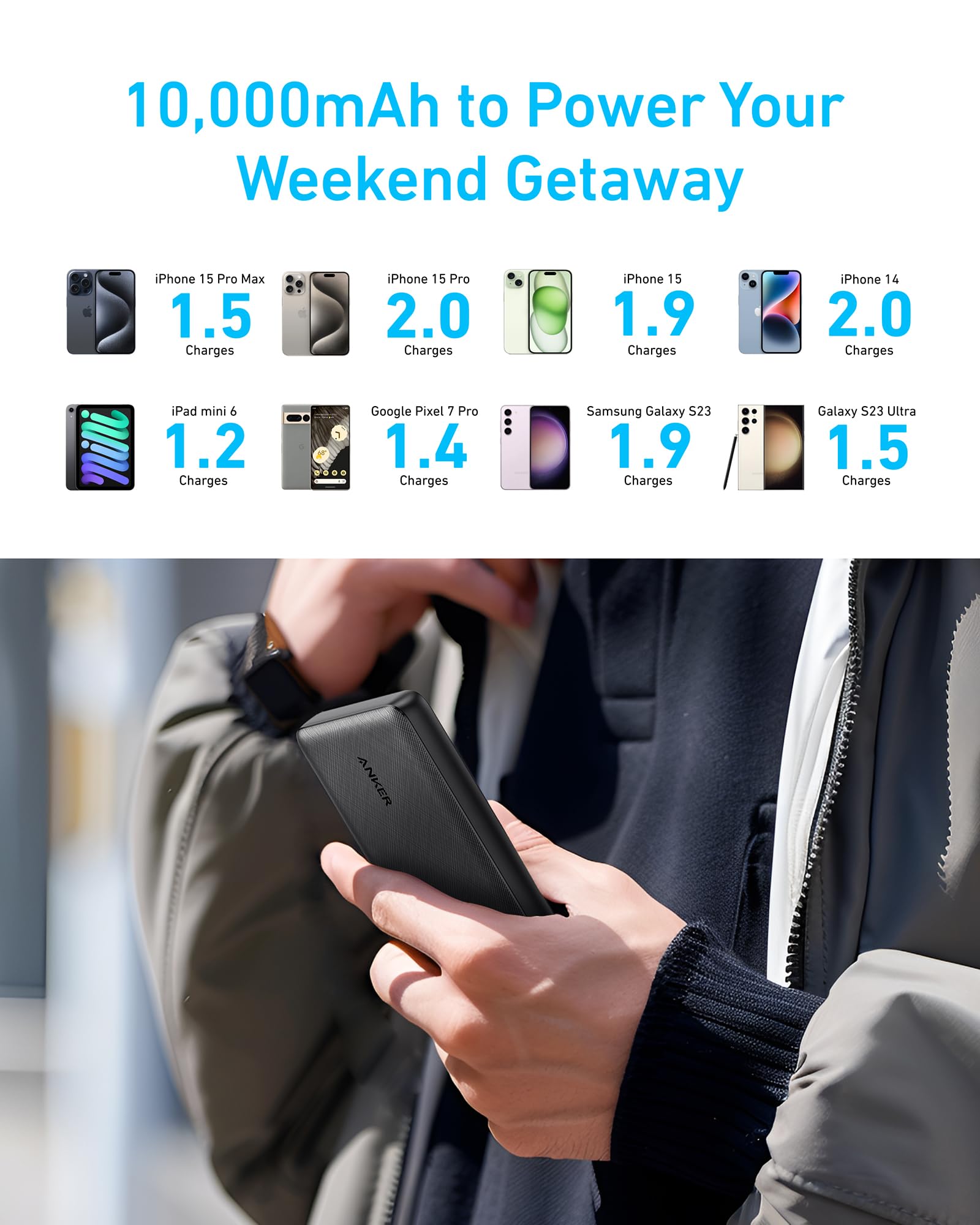 PowerCore 10K Travel Pack - Small Enterprise