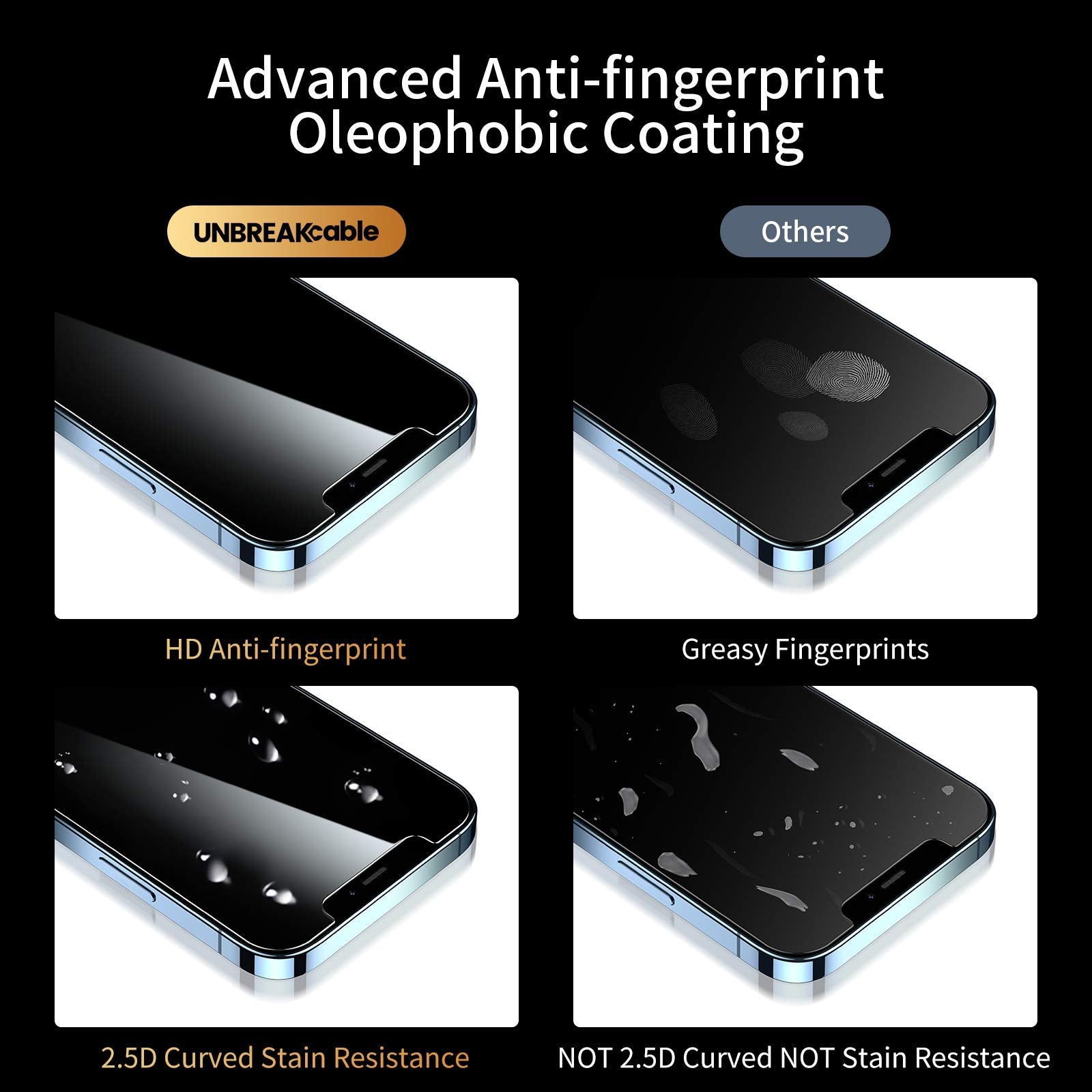 UNBREAKcable iPhone 12 Pro Max Privacy Shield 2-Pack - Small Enterprise