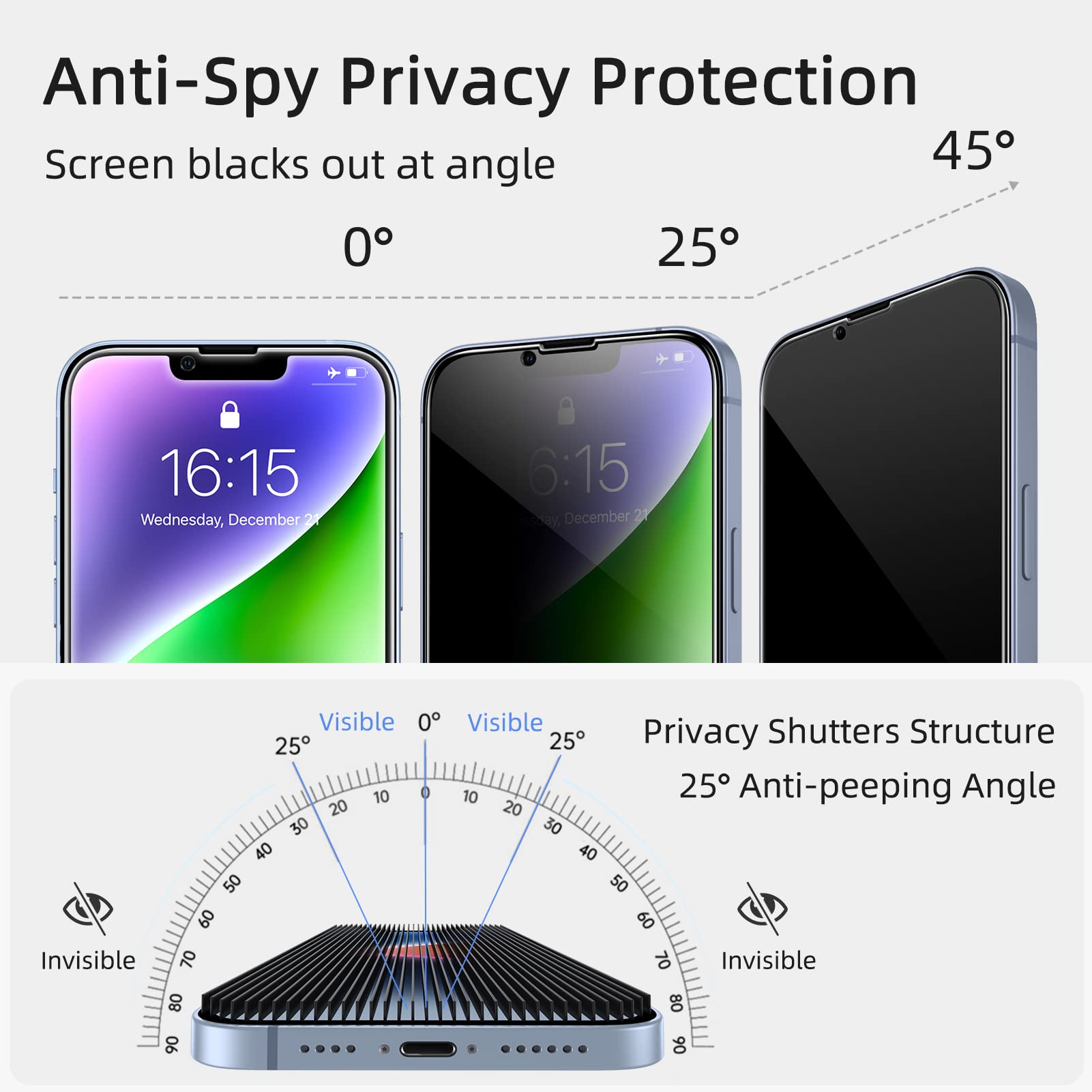 Ruwa Guard: Privacy Screen Protector for iPhone 13/14 - Small Enterprise