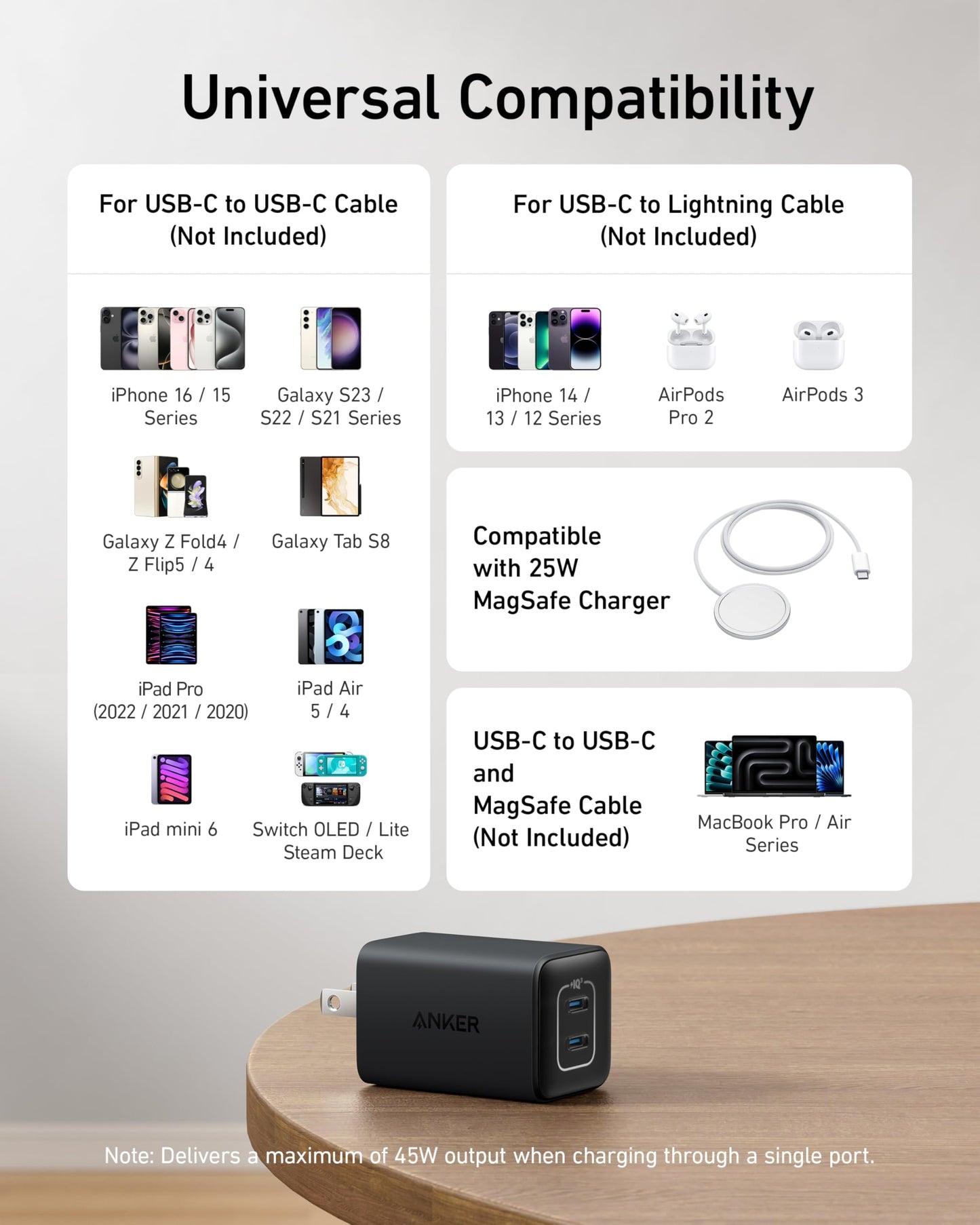 NanoCharge 47W USB C Charger - Small Enterprise