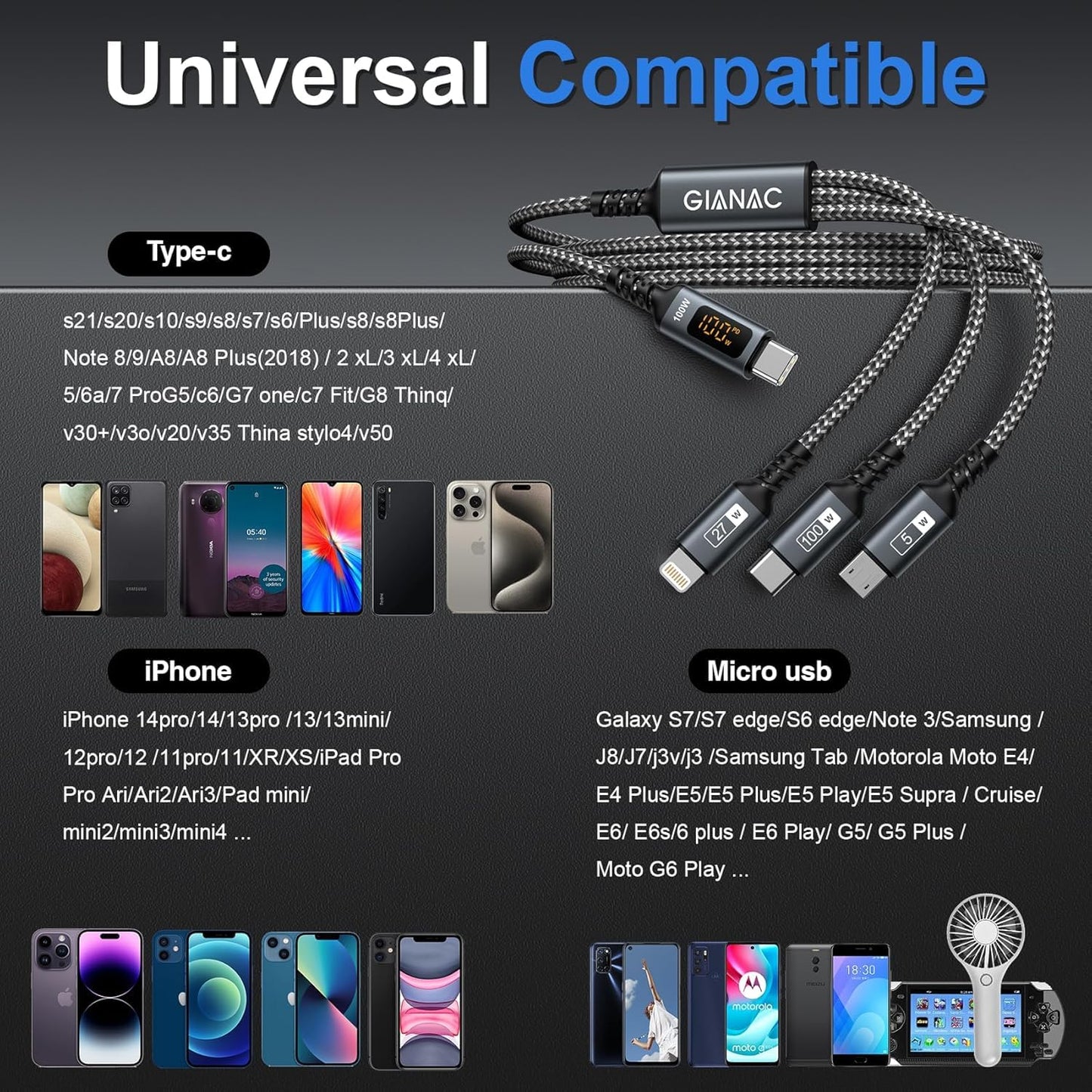 SmartCharge 3-in-1 USB C Cable with LED Display - Small Enterprise