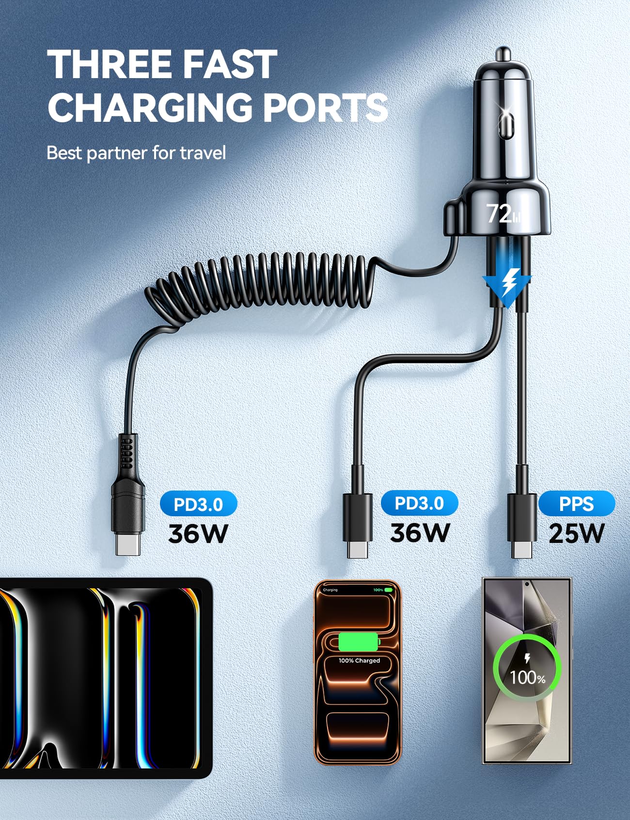 TurboCharge 72W Car Adapter: iPhone & Galaxy Ready!