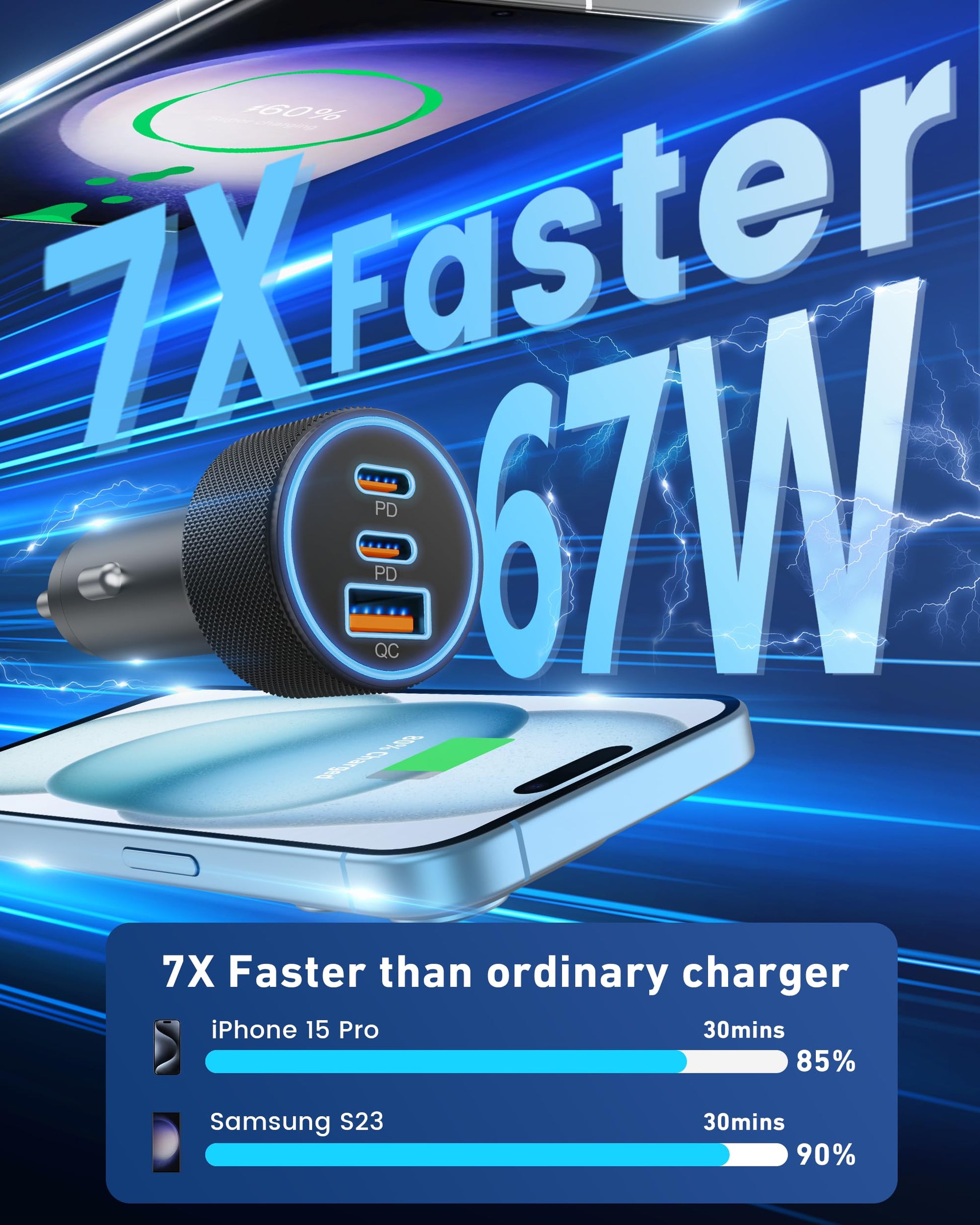 FastCharge 3-Port USB C Car Adapter 67W Power Hub - Small Enterprise