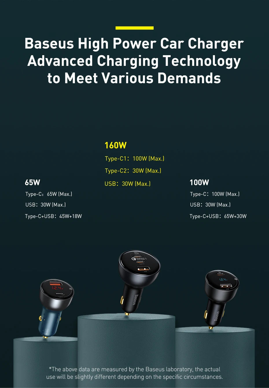 Baseus 160W Car Charger QC 5.0 Fast Quick Charging PPS PD3.0 USB Type C Car Phone Charge For iPhone 13 14 15 Pro Laptops Tablets