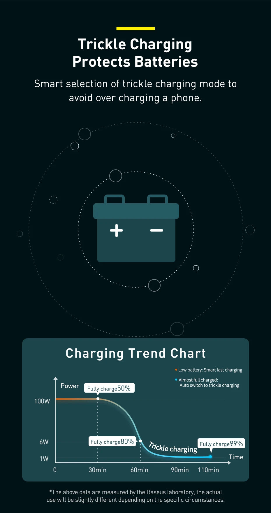 Baseus 160W Car Charger QC 5.0 Fast Quick Charging PPS PD3.0 USB Type C Car Phone Charge For iPhone 13 14 15 Pro Laptops Tablets