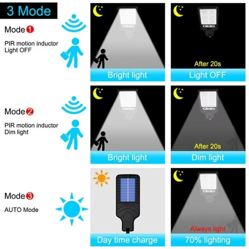 MotionBright Solar - Pathway Security Light - Small Enterprise