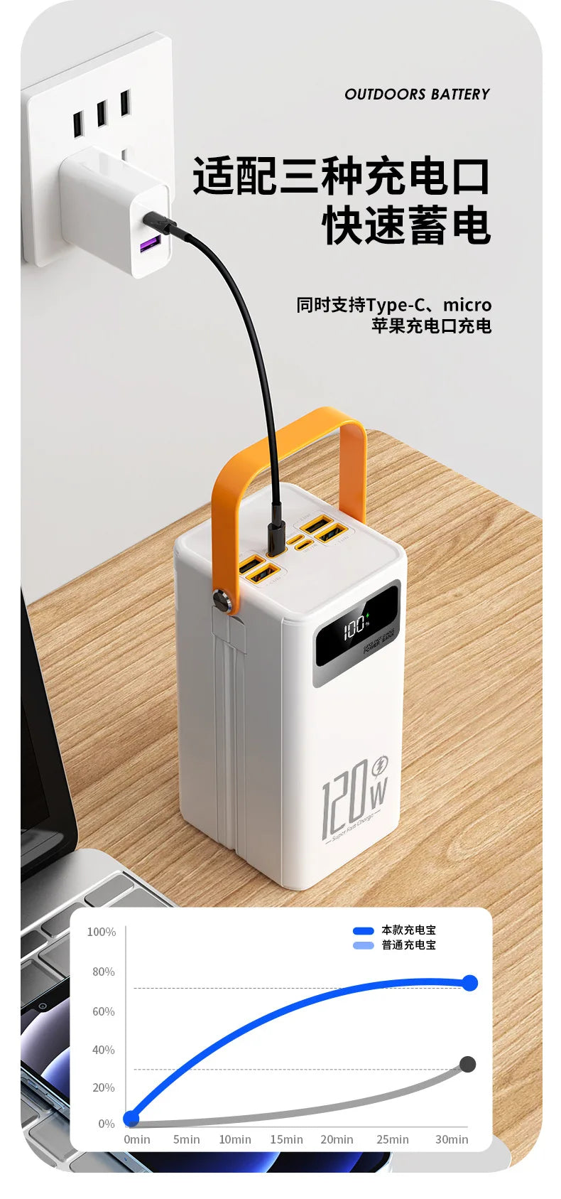 PowerBank 60000mAh 30000mAh 20000mAh Spare battery Portable Charger Mobile External Battery Fast charging For Camping iPhone