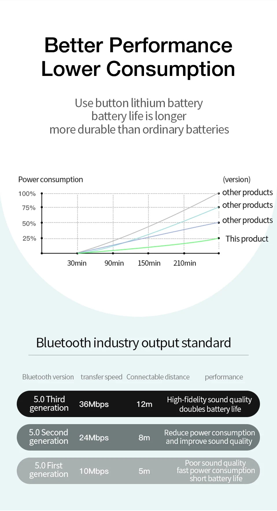 Bluetooth 5.3 True Wireless Earbuds with Charging Box Waterproof Earphone Volume Control Mini TWS Headphone Handsfree for Sports