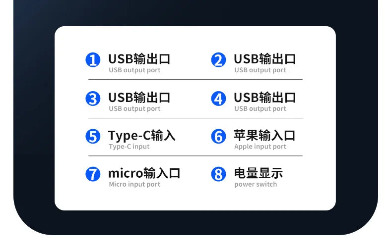 PowerBank 60000mAh 30000mAh 20000mAh Spare battery Portable Charger Mobile External Battery Fast charging For Camping iPhone