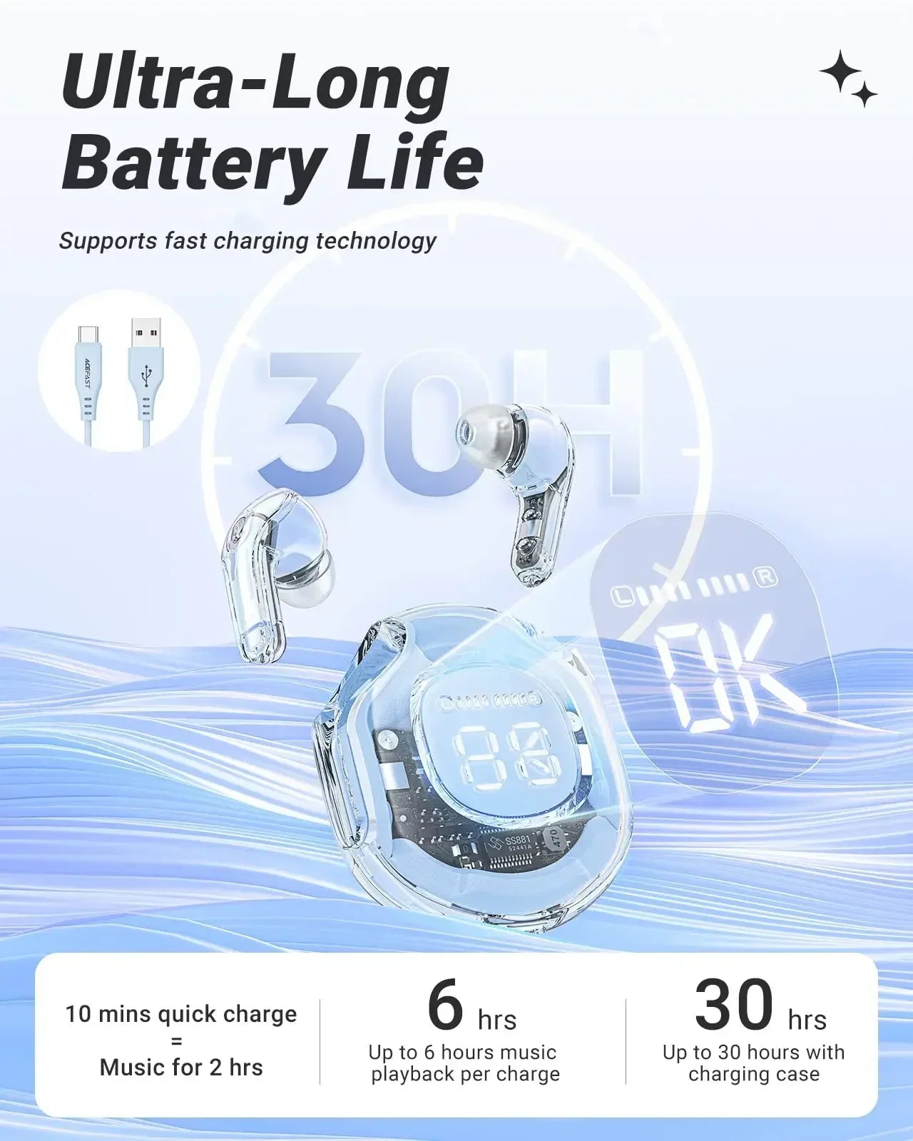 Bluetooth Earbuds Transparent with LED Digital Display Wireless In-Ear Earphone for Xiaomi Huawei iPhone Headphone