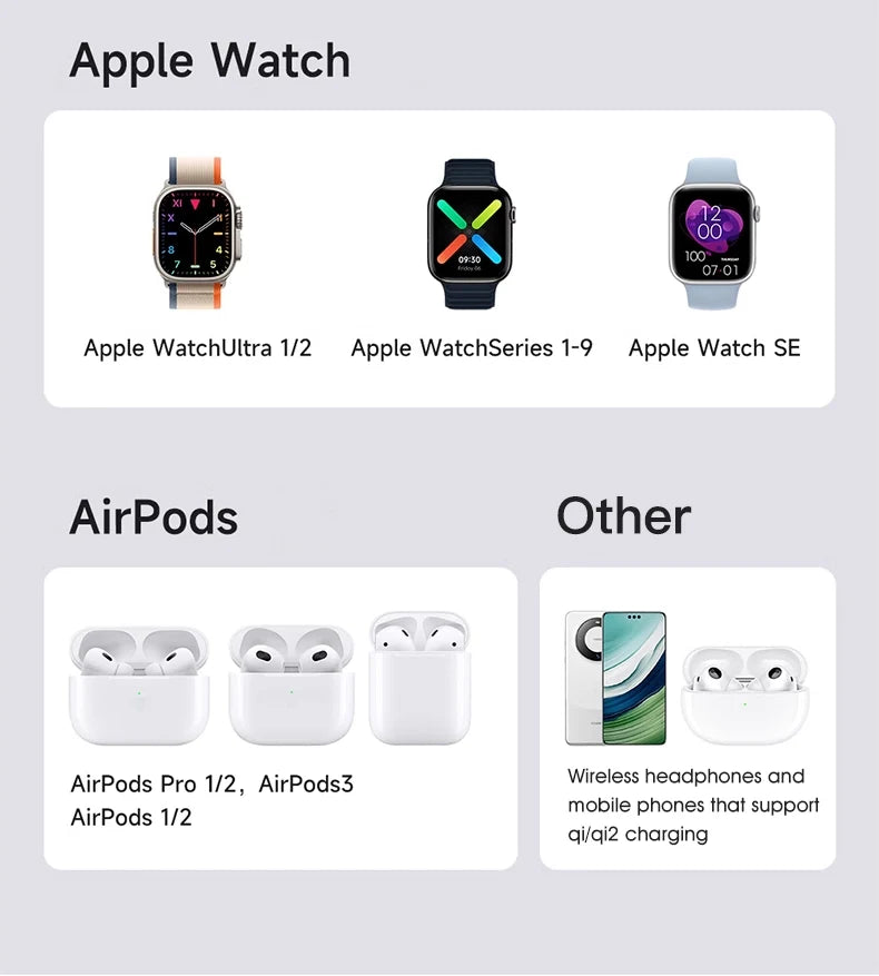 3 in 1 Wireless Charging Station for iPhone16/15/14/13/12 AirPods iWatch for Magsafe Rotation qi2 15W Fast Charging Station