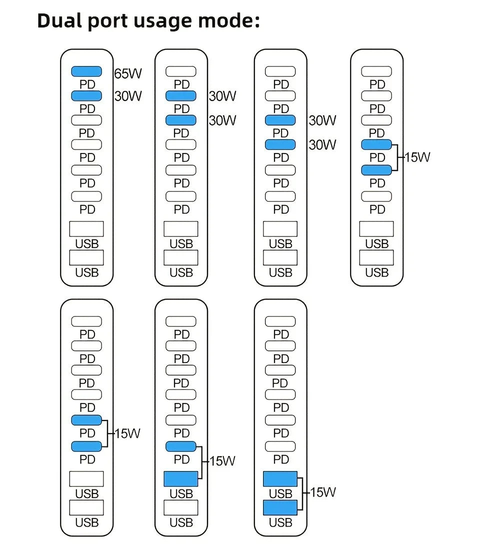 500W 8-Port Desktop Charger Station PD 100W and QC 20W Fast Charging Hub for Cellphones, for iphone, for MacBook LED Indicator