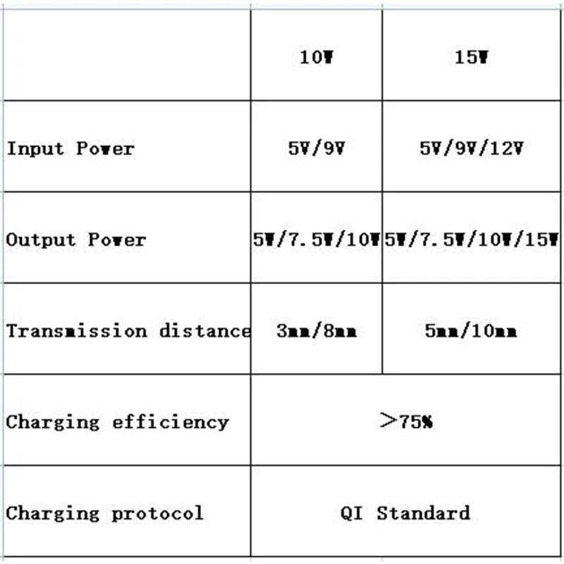 10W 15W 20W High Power Wireless Charger Transmitter Module Type C Micro USB + Coil QC/PD/QI Standard Fast Charging Circuit Board