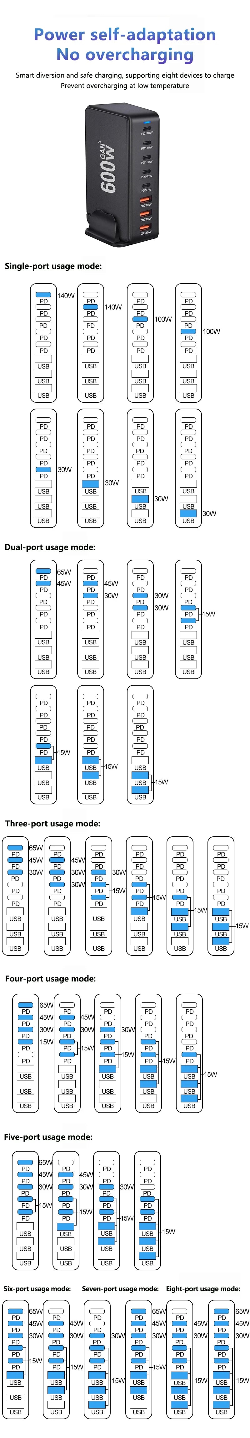 600W Desktop Charging Station USB C 8 Ports Fast Charger for Multiple Devices with 5 USB-C + 3 USB-A Chargers PD PPS 140 W
