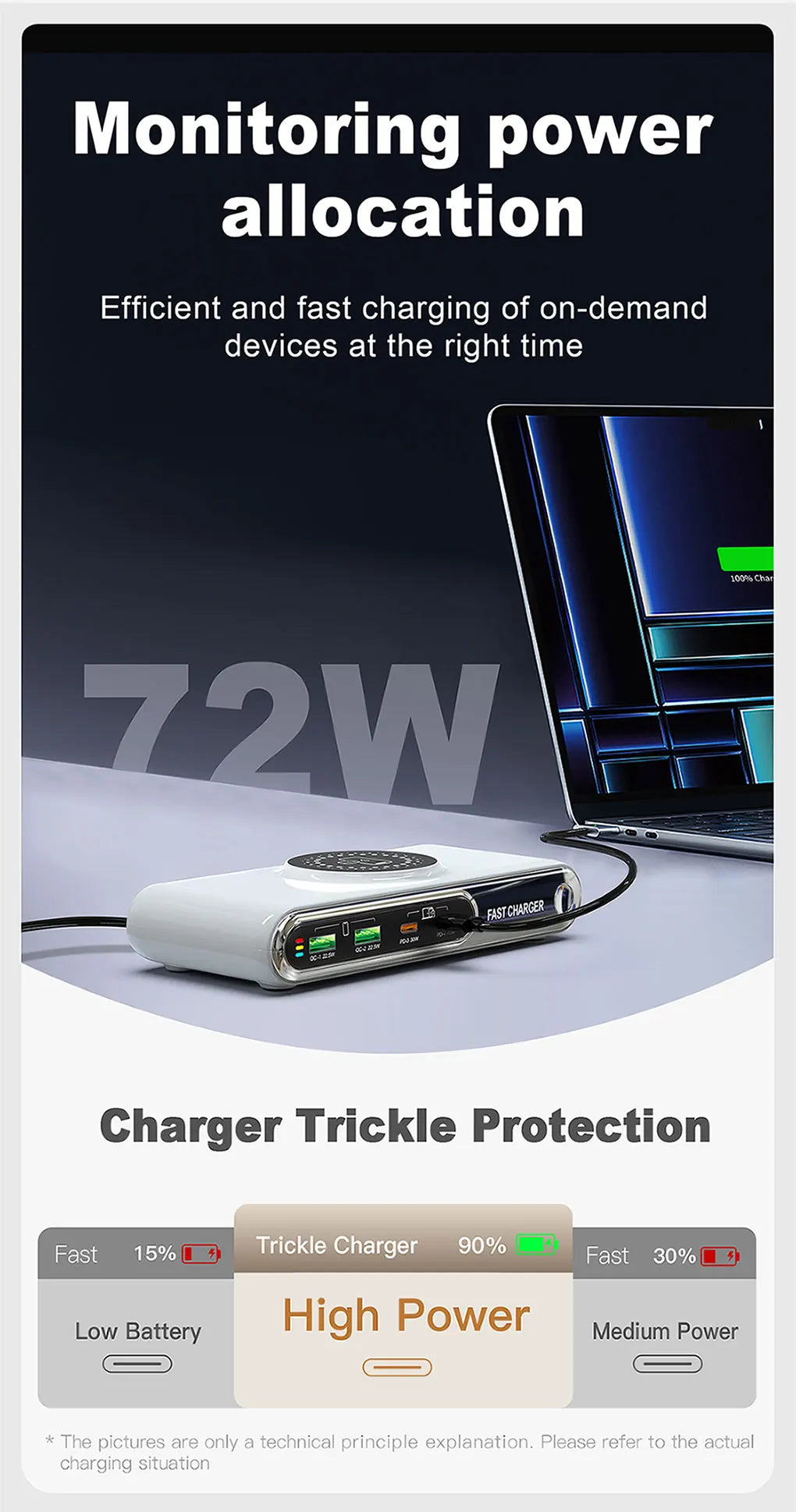 New 72W Multifunction Charger Wireless Charger 4-Port PD+QC USB Type-C Quick Charger Home Travel Office Convenient